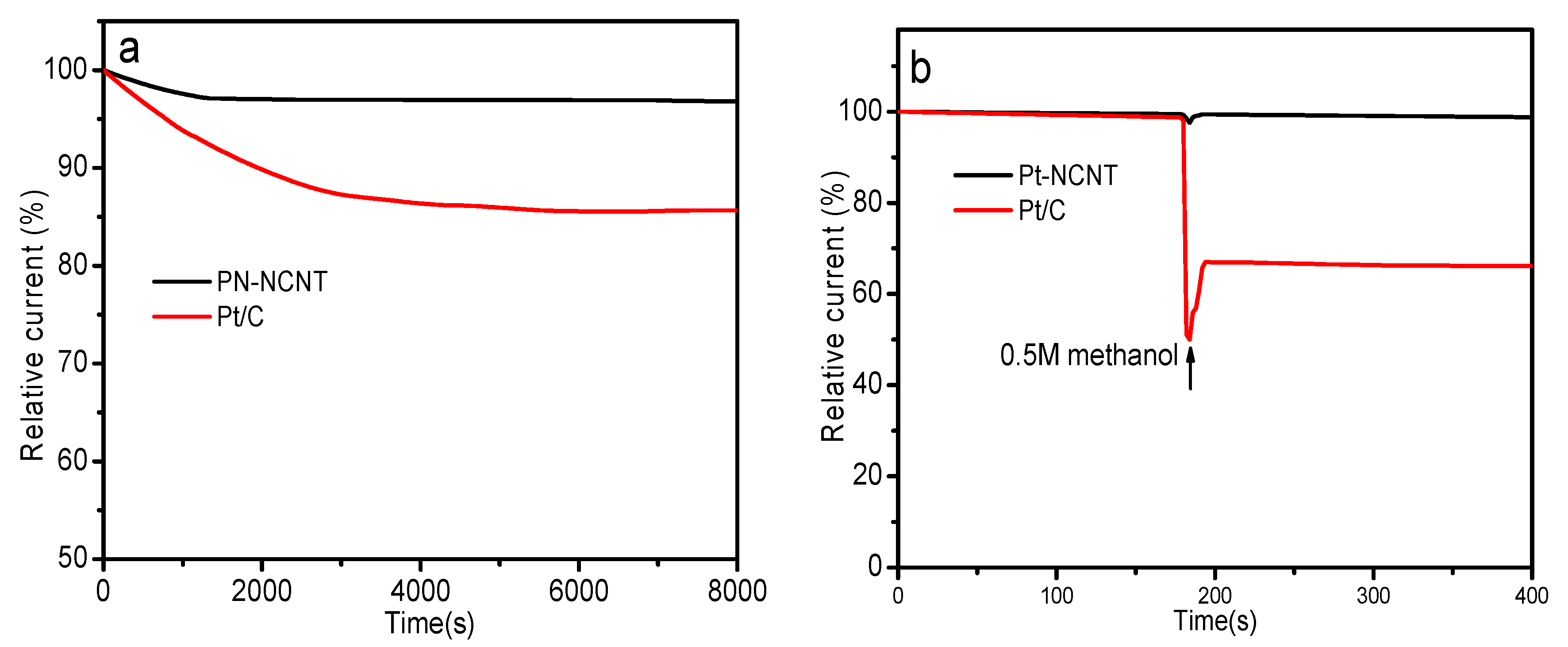 Catalysts 10 00864 g004