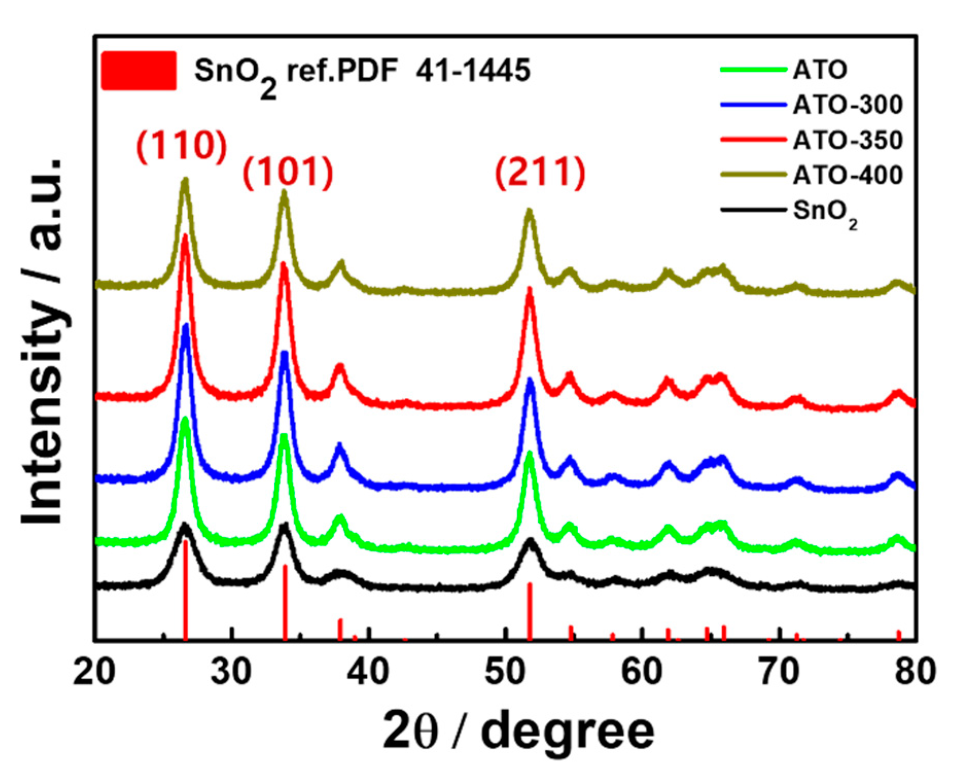 Catalysts 10 00866 g001