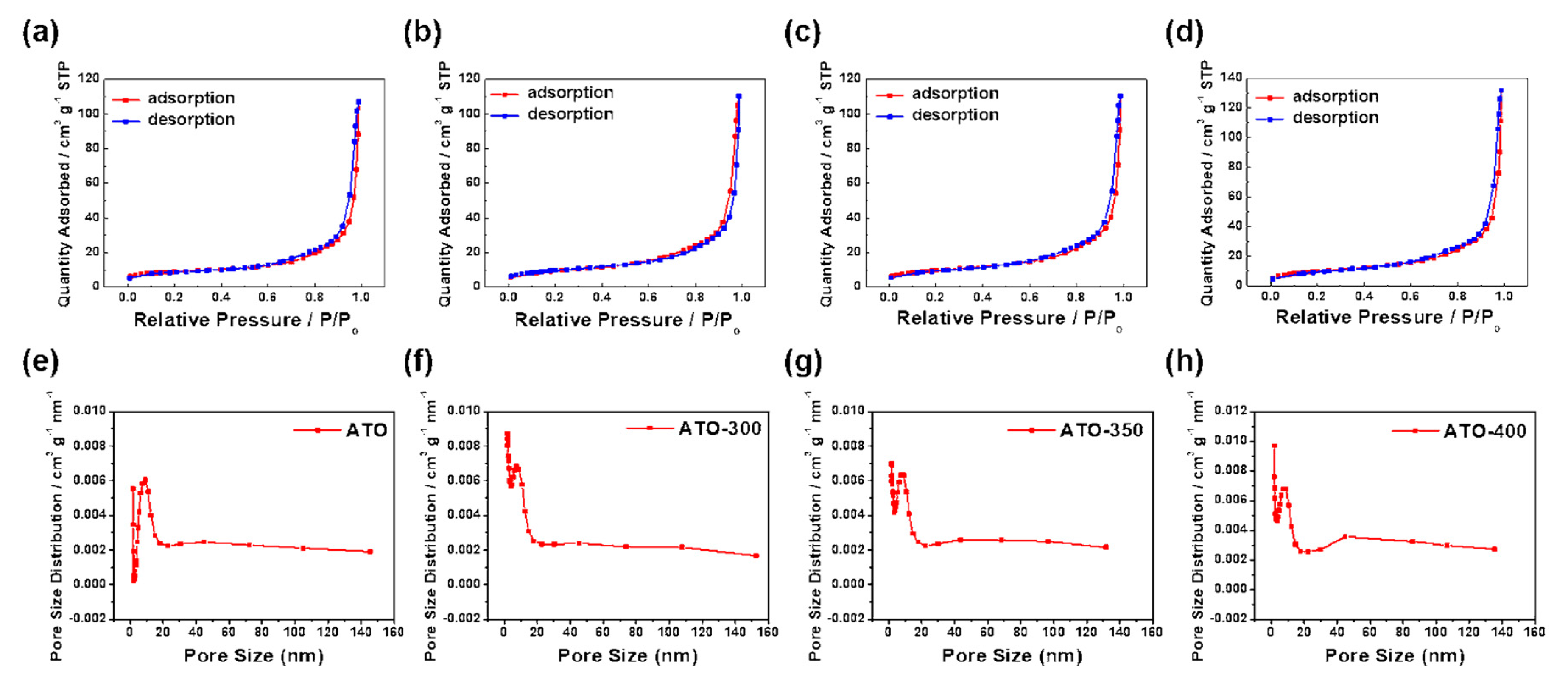 Catalysts 10 00866 g003