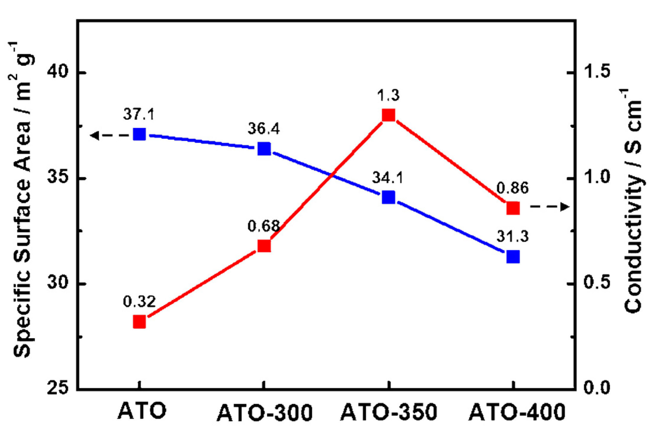 Catalysts 10 00866 g005