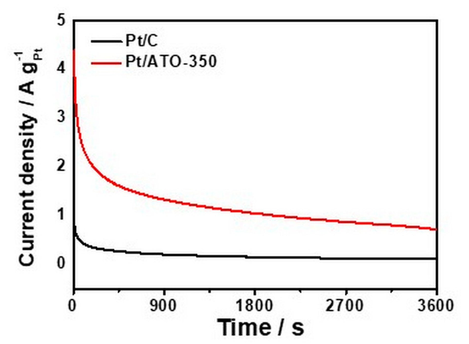 Catalysts 10 00866 g009