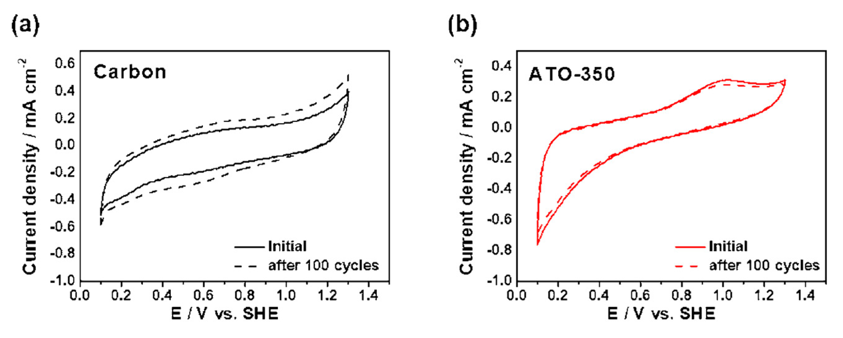 Catalysts 10 00866 g012