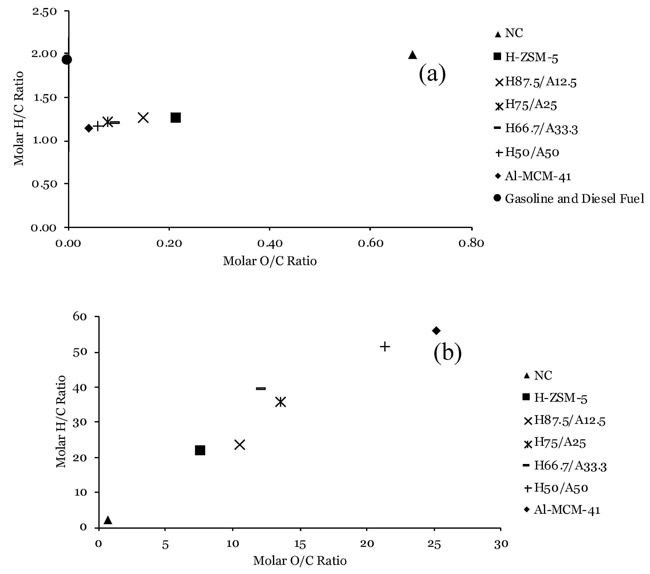 Catalysts 10 00868 g001