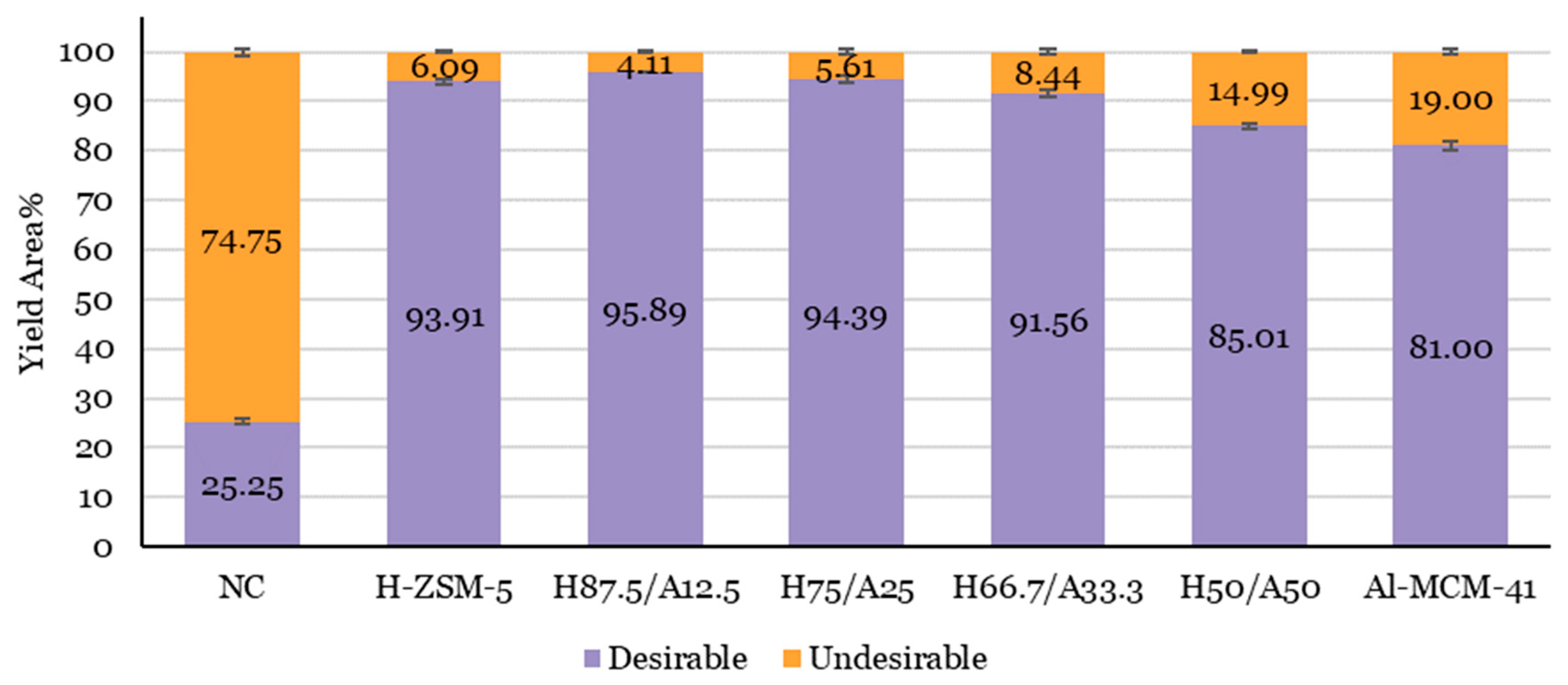 Catalysts 10 00868 g004