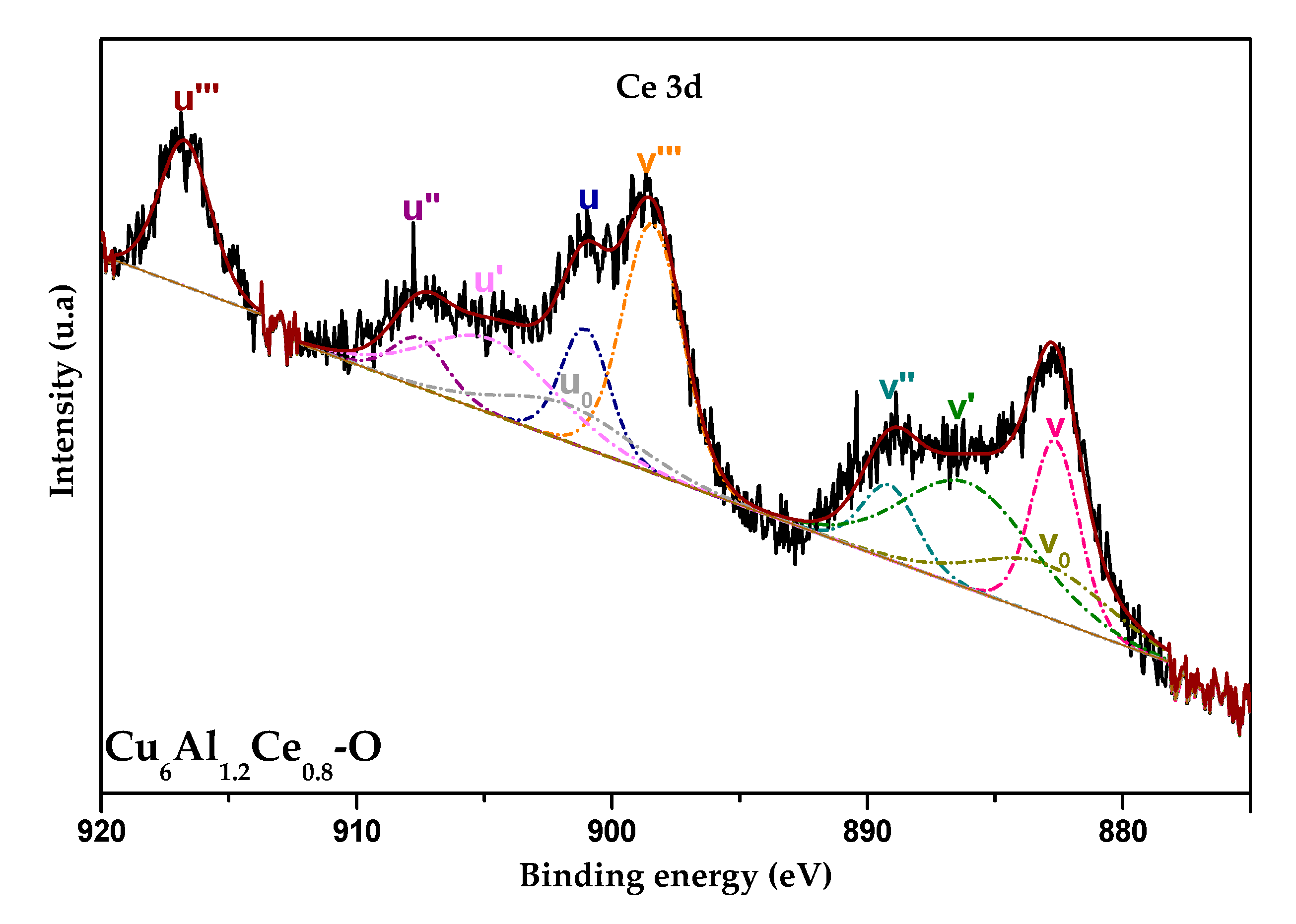 Catalysts 10 00870 g006 Catalysts 10 00870 g006