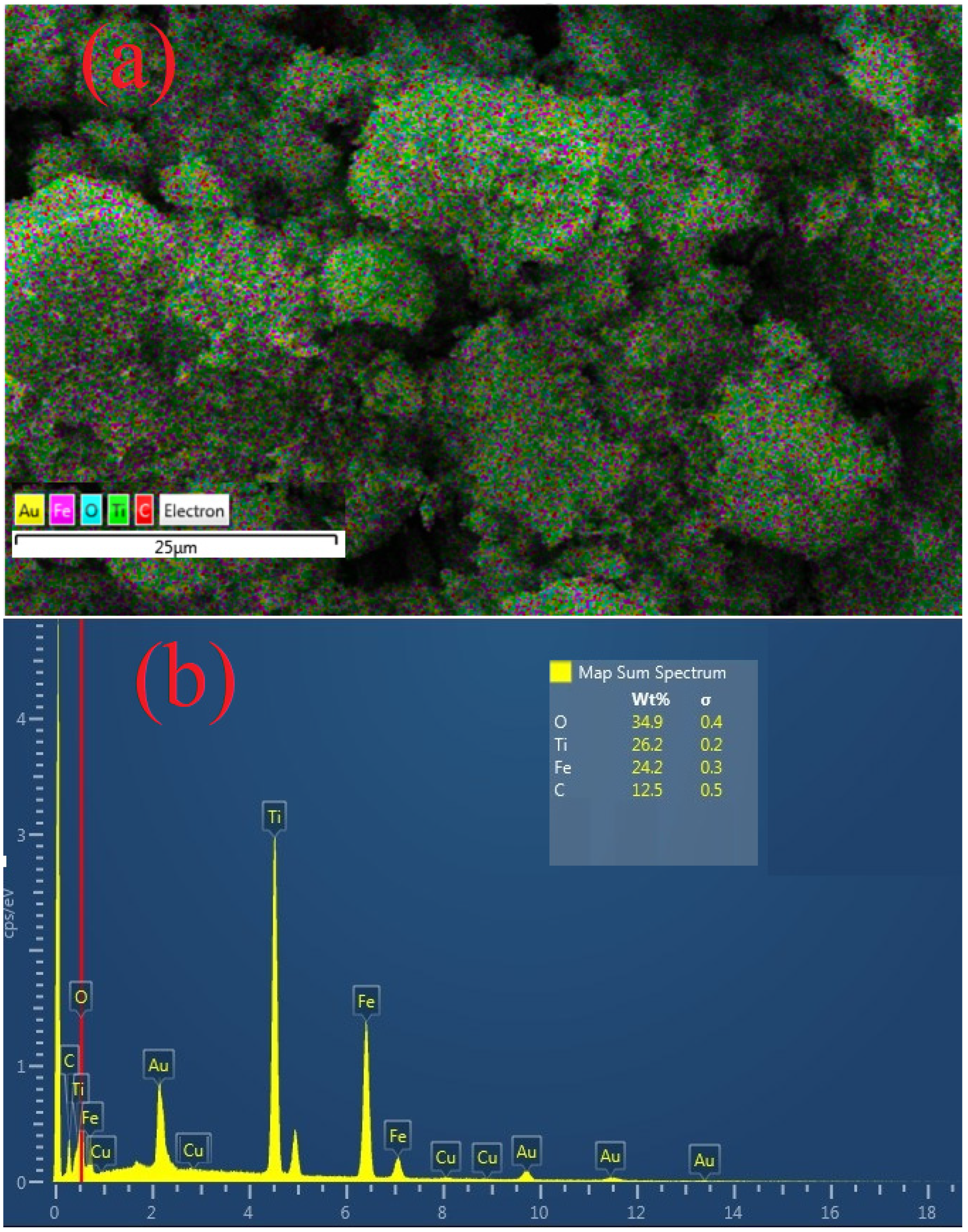 Catalysts 10 00871 g002
