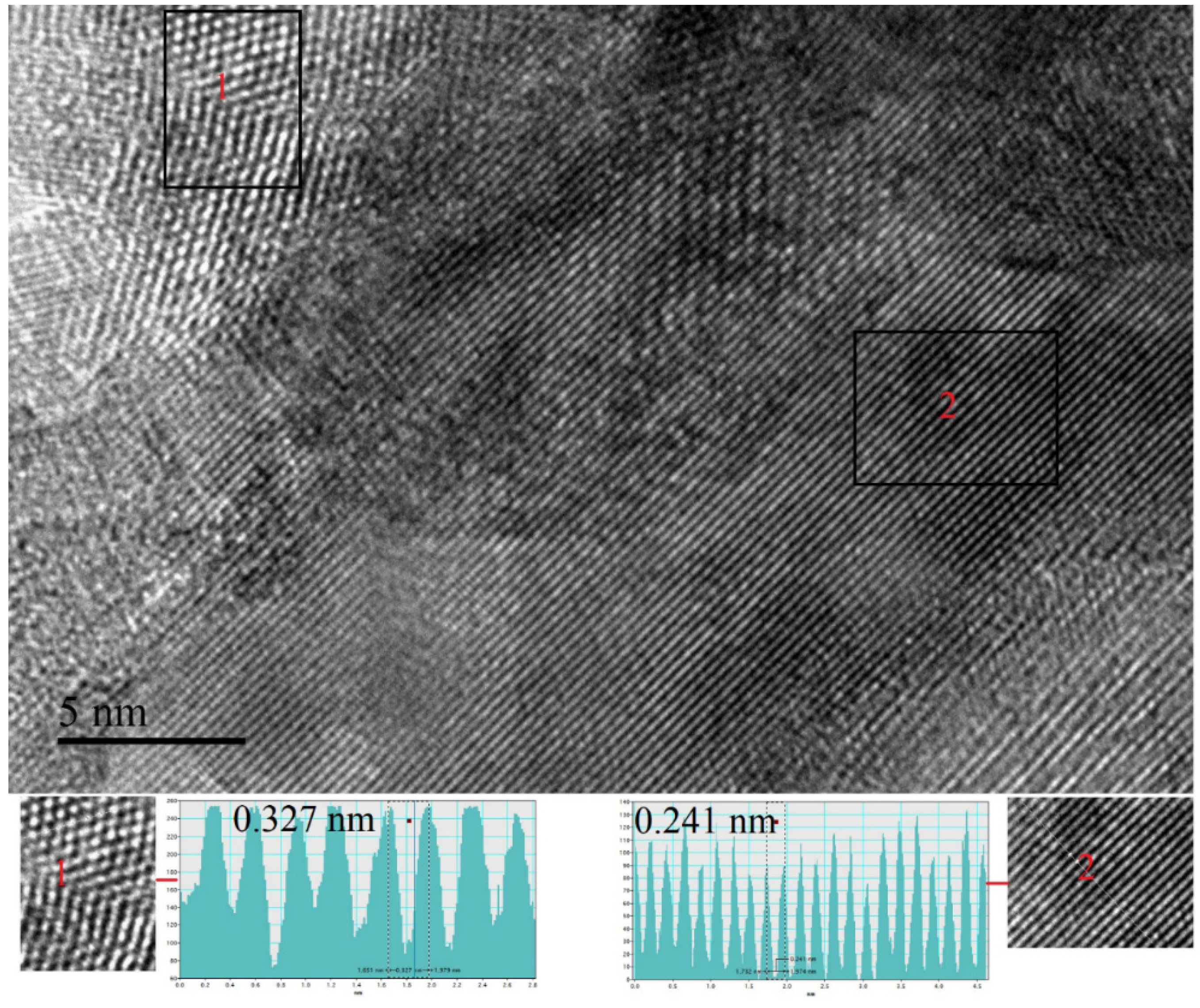 Catalysts 10 00871 g003