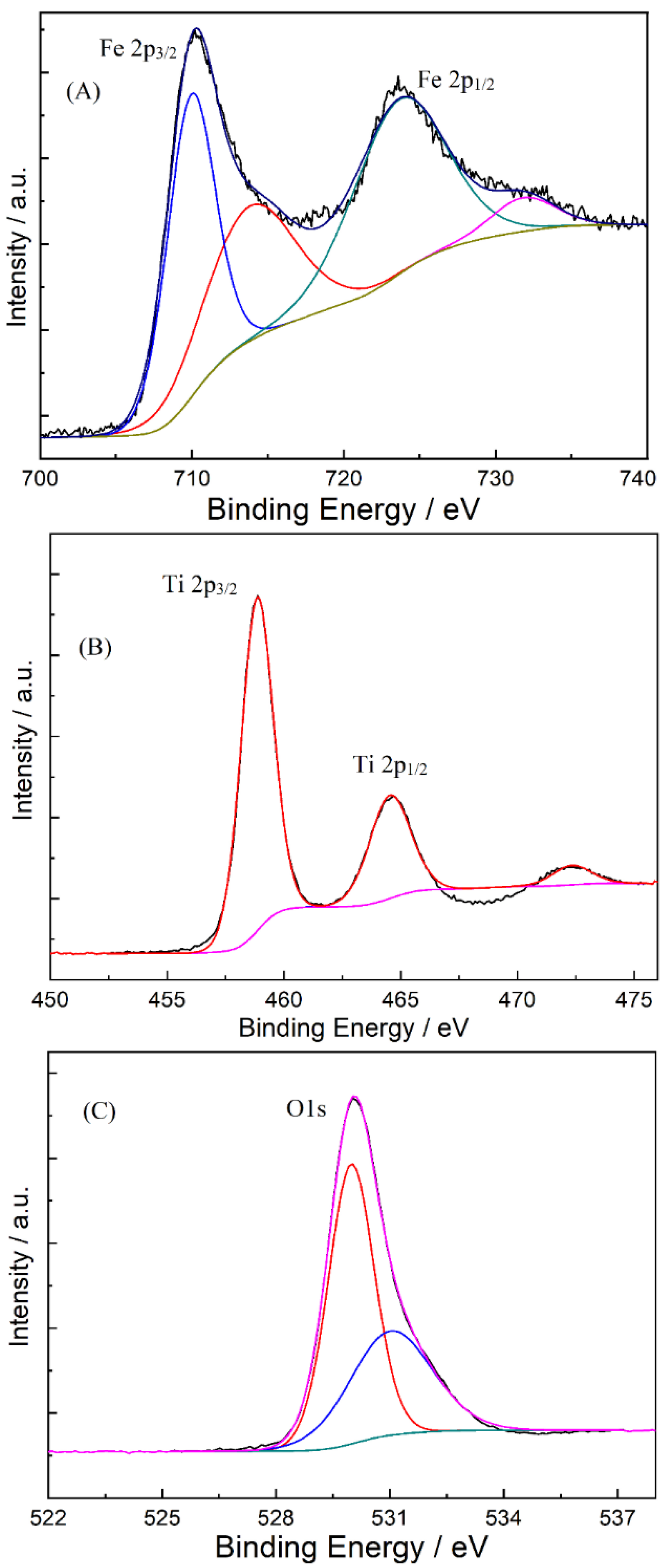 Catalysts 10 00871 g004
