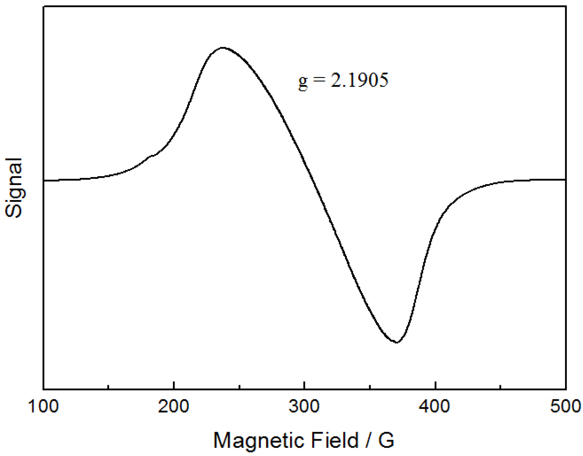 Catalysts 10 00871 g005