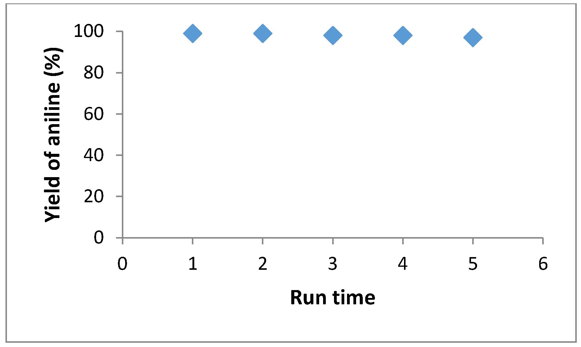 Catalysts 10 00871 g006