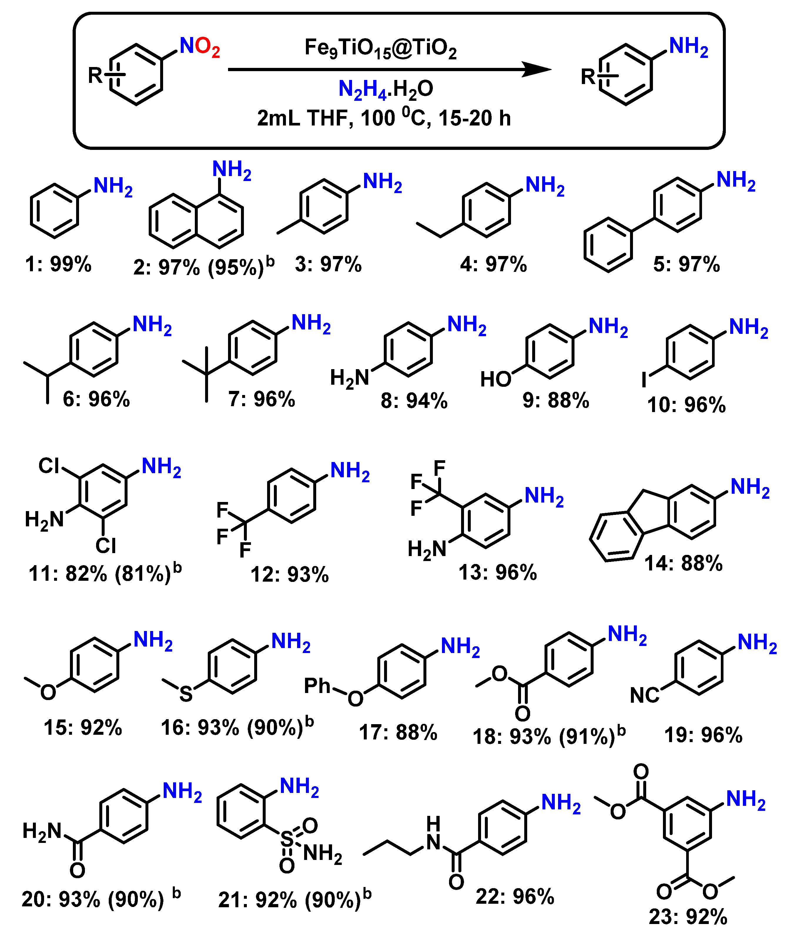 Catalysts 10 00871 sch001