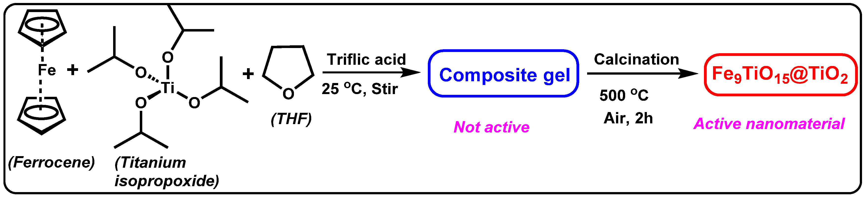 Catalysts 10 00871 sch003