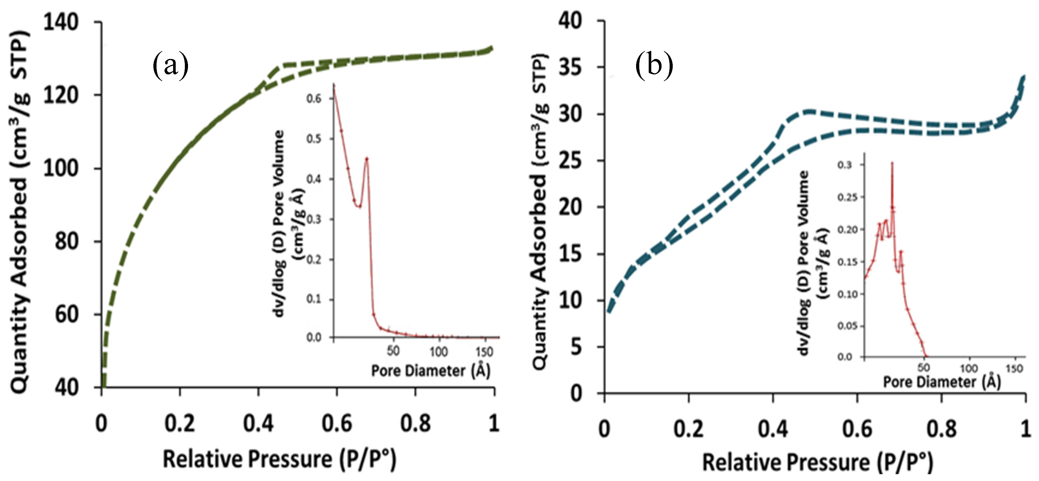 Catalysts 10 00872 g003