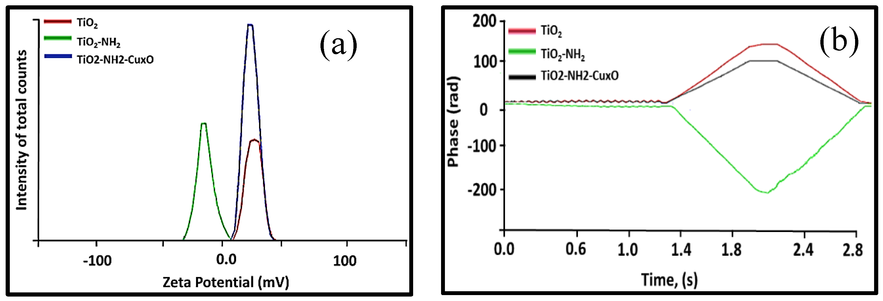 Catalysts 10 00872 g004