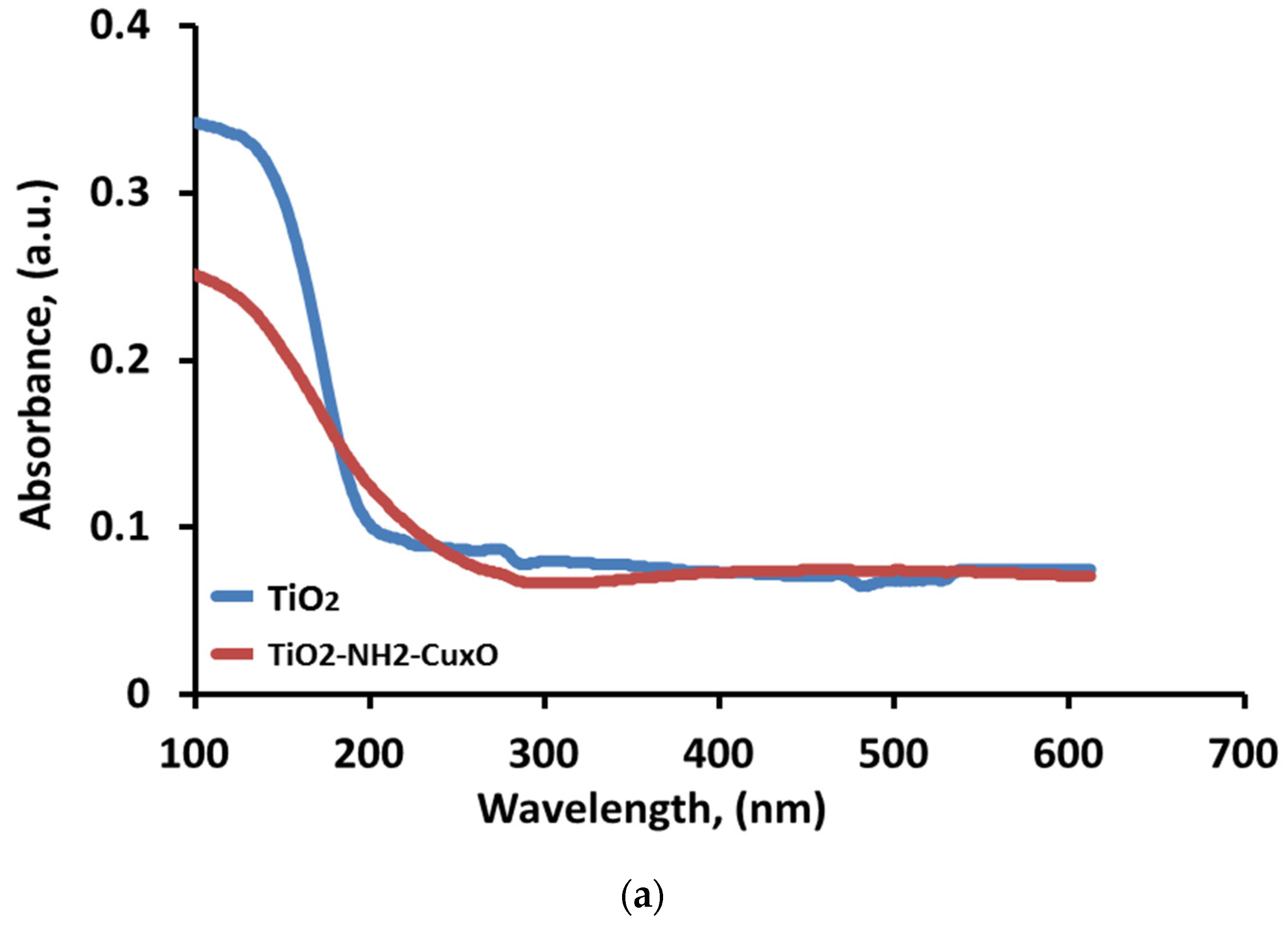 Catalysts 10 00872 g009a