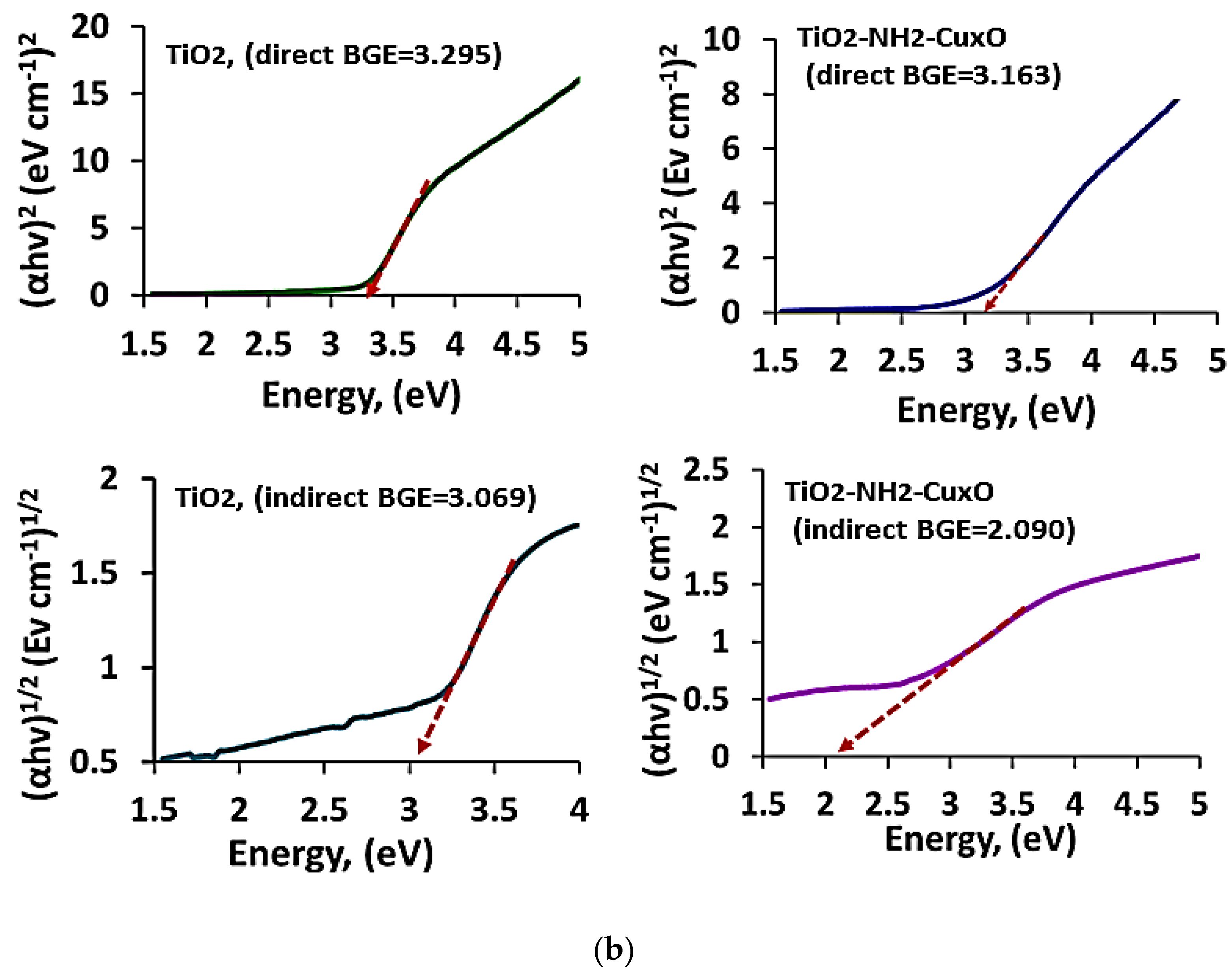 Catalysts 10 00872 g009b