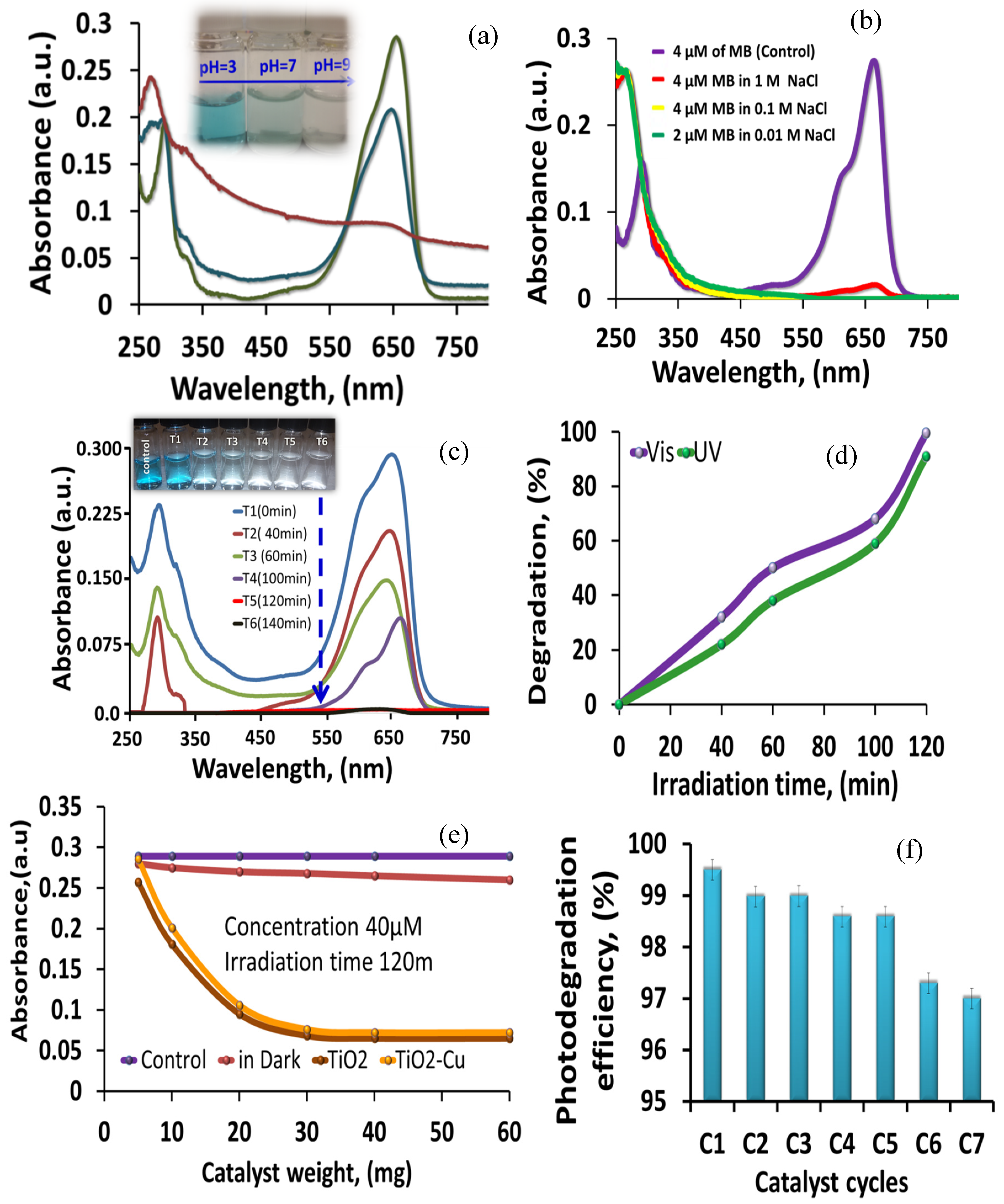 Catalysts 10 00872 g010