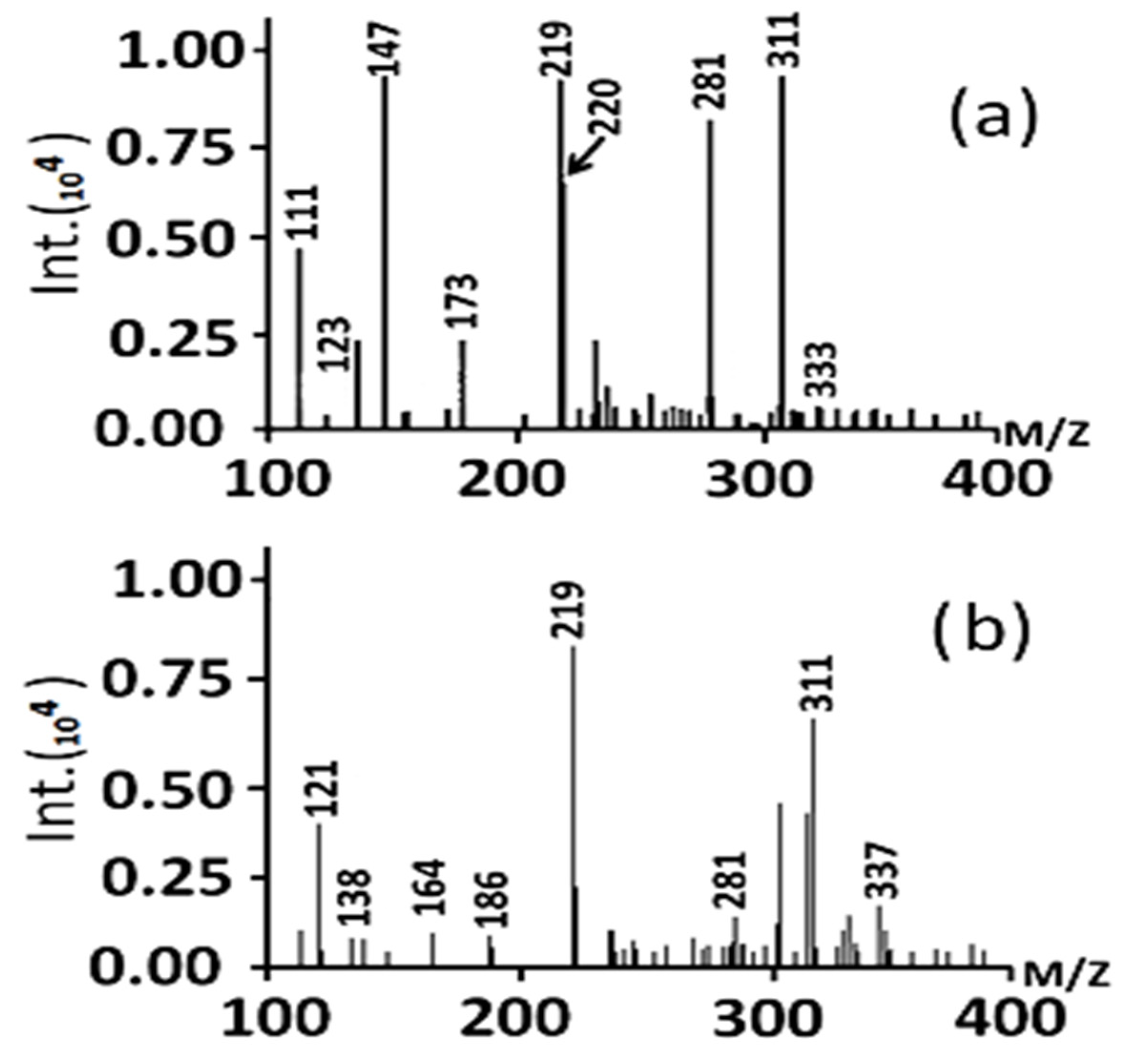 Catalysts 10 00872 g011