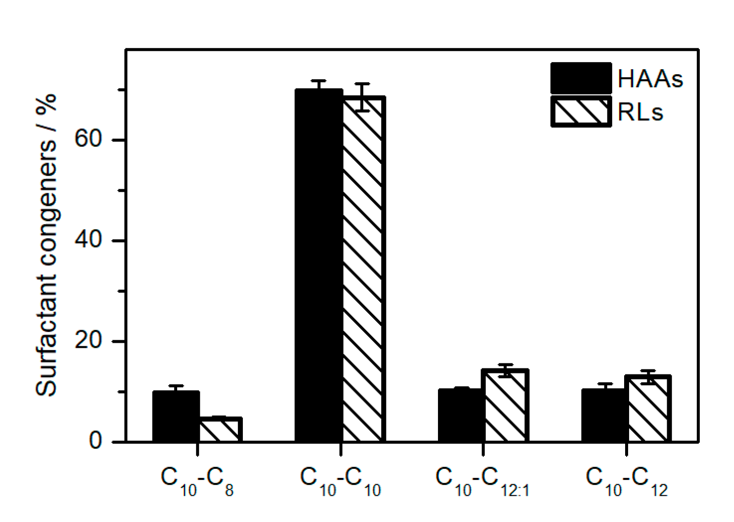 Catalysts 10 00874 g003 Catalysts 10 00874 g003