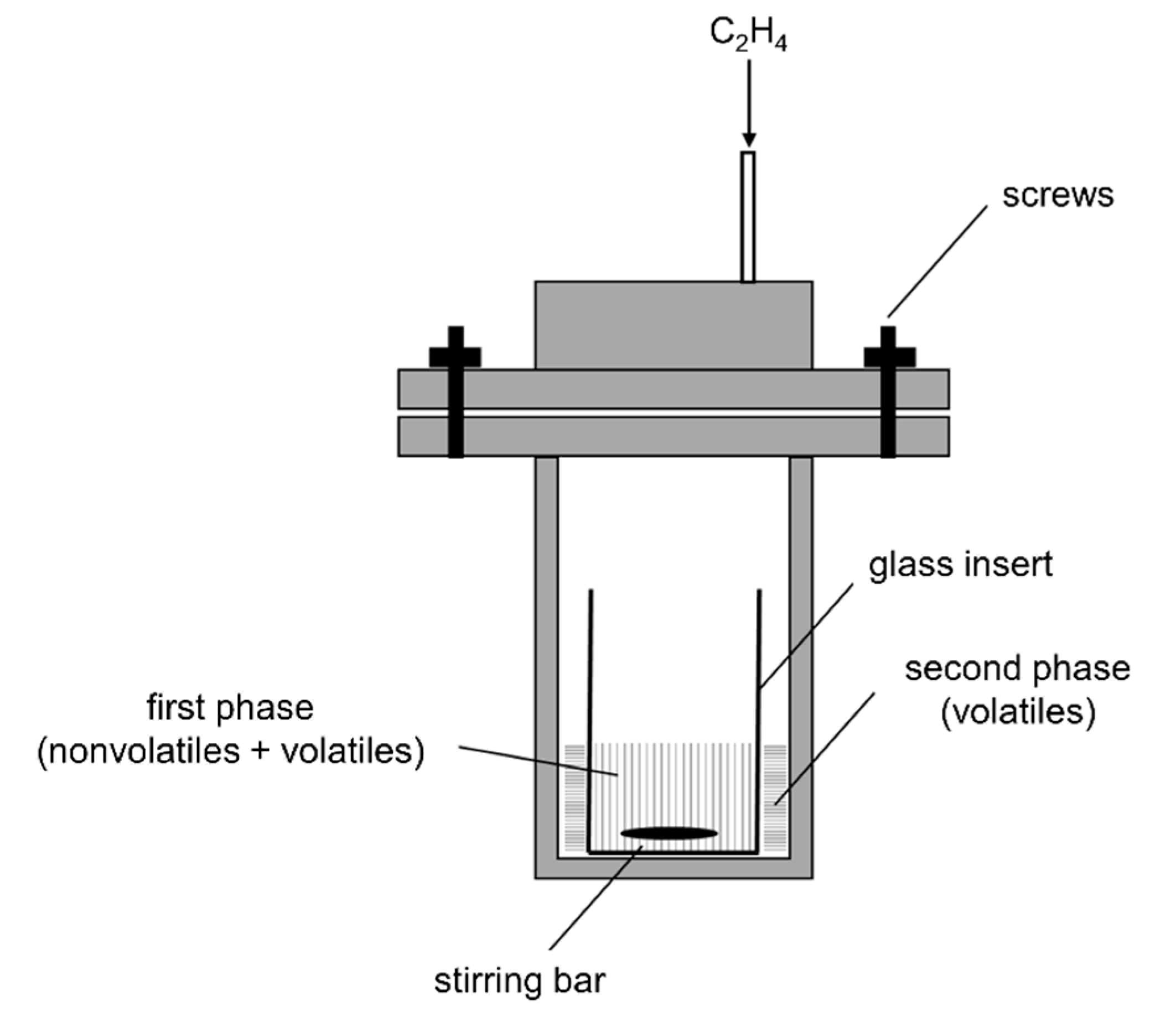 Catalysts 10 00874 g005 Catalysts 10 00874 g005