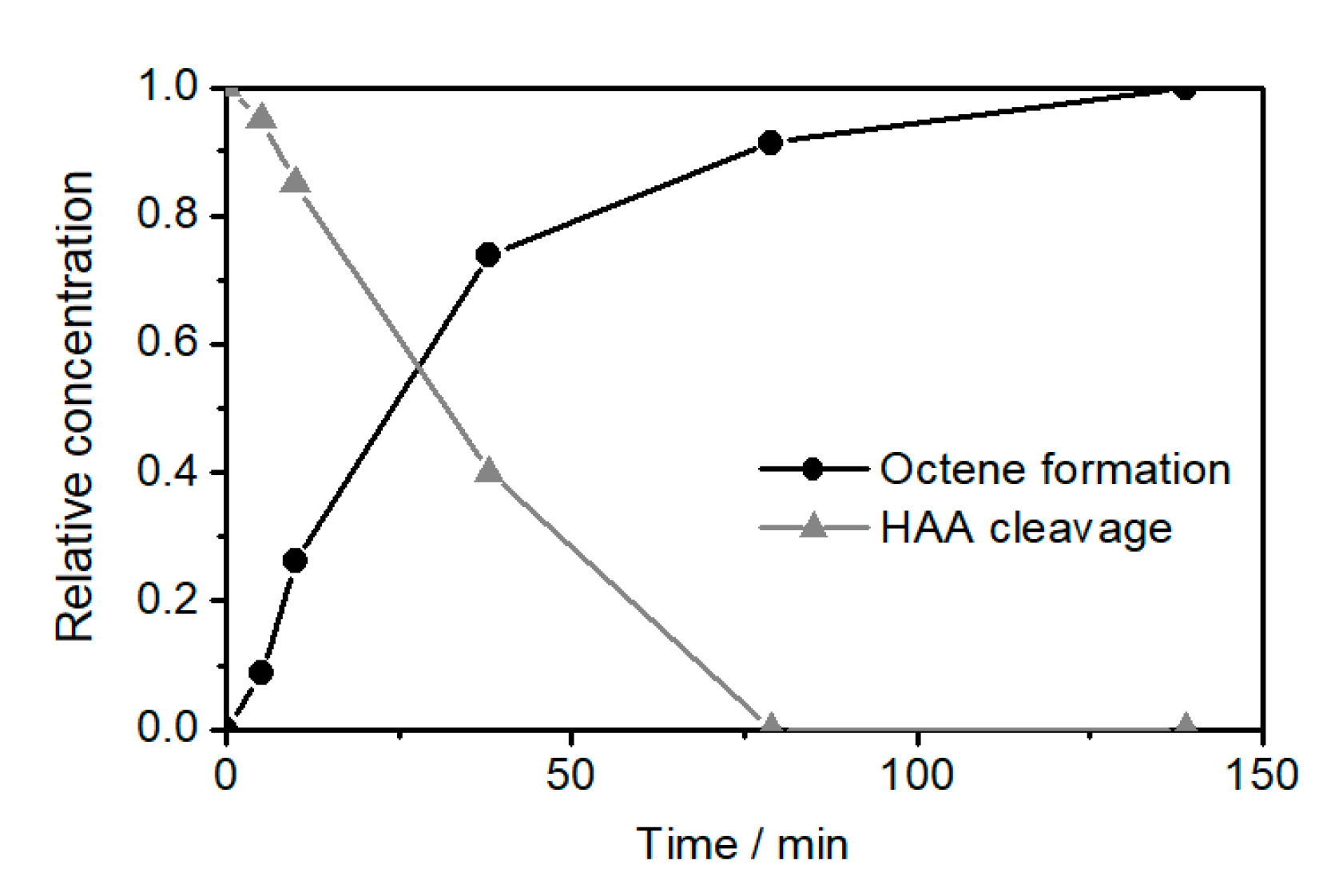 Catalysts 10 00874 g006 Catalysts 10 00874 g006