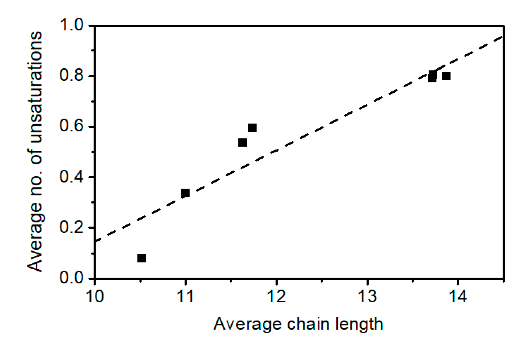Catalysts 10 00874 g008 Catalysts 10 00874 g008