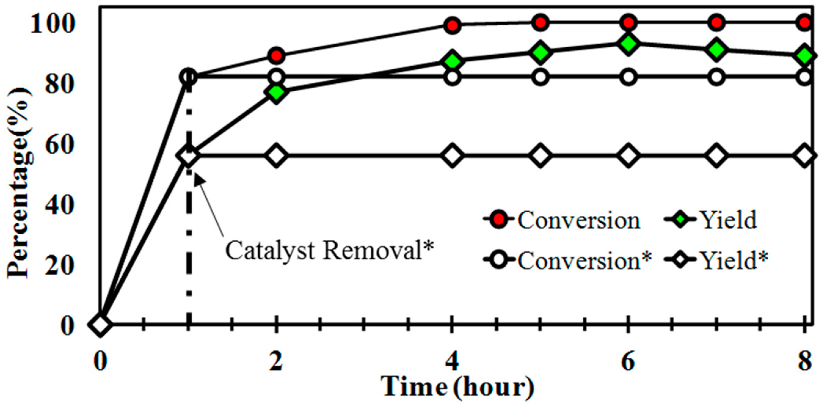 Catalysts 10 00875 g001 Catalysts 10 00875 g001