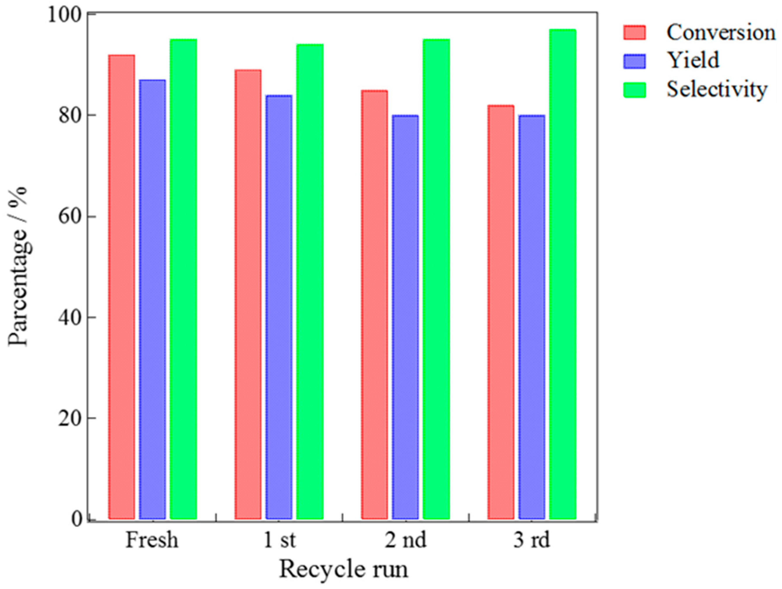 Catalysts 10 00875 g002 Catalysts 10 00875 g002
