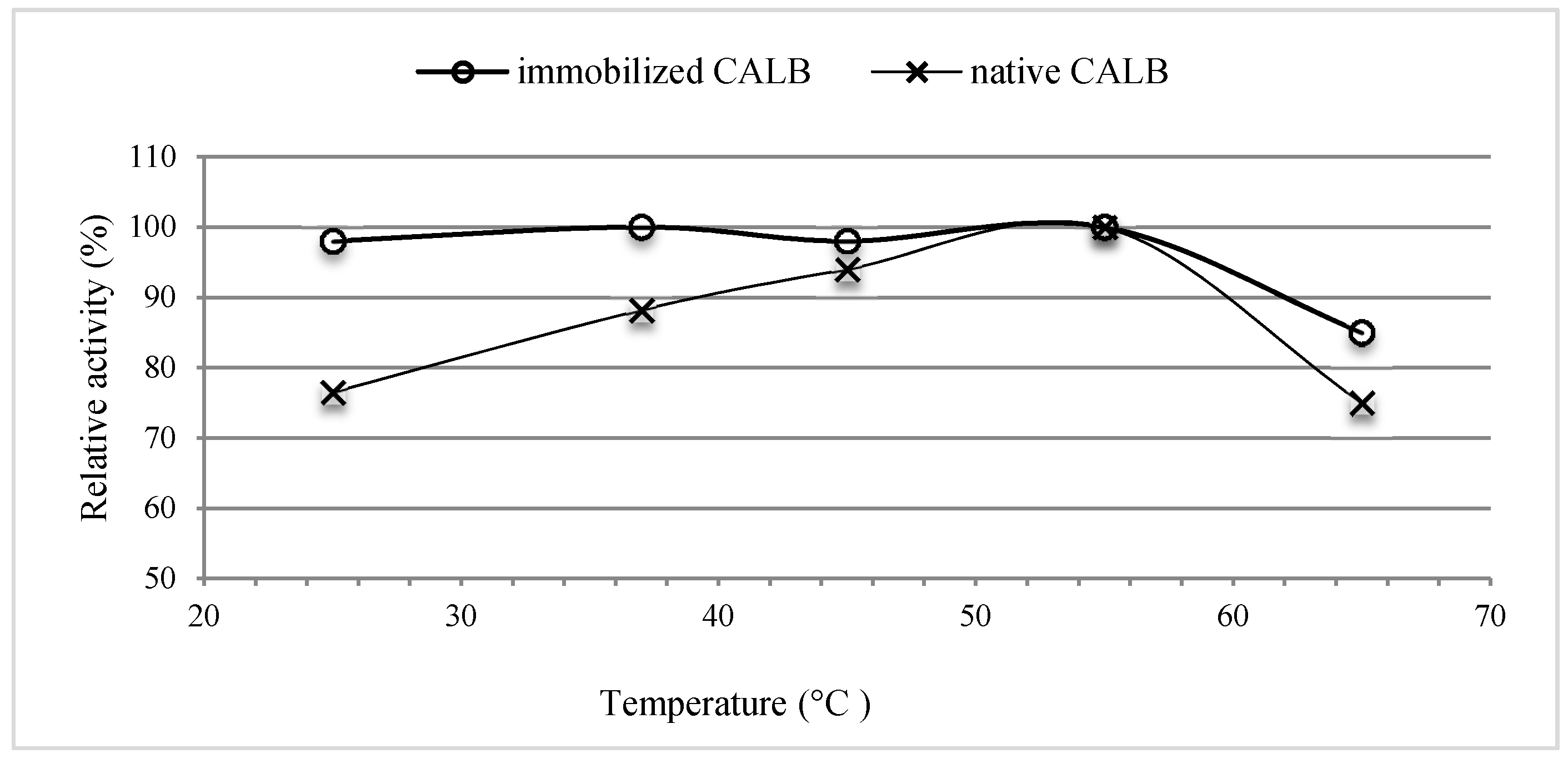 Catalysts 10 00876 g004