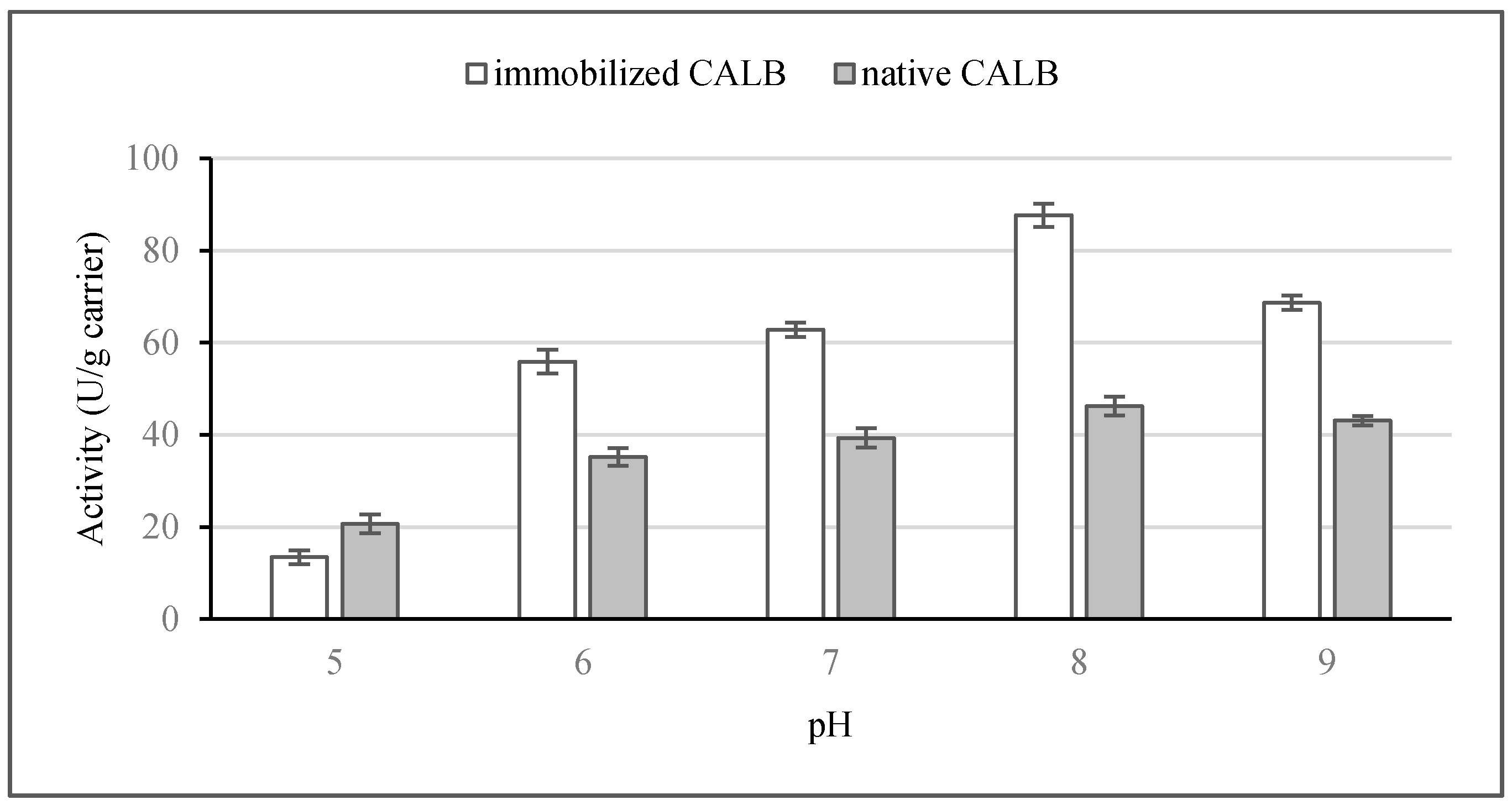 Catalysts 10 00876 g005