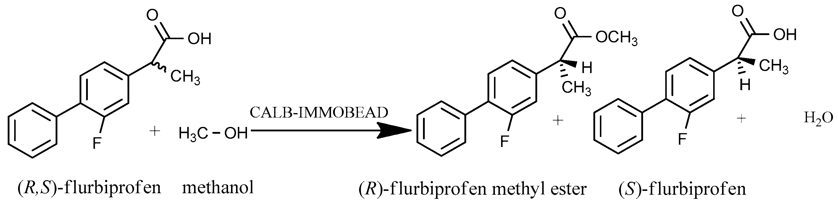 Catalysts 10 00876 sch001