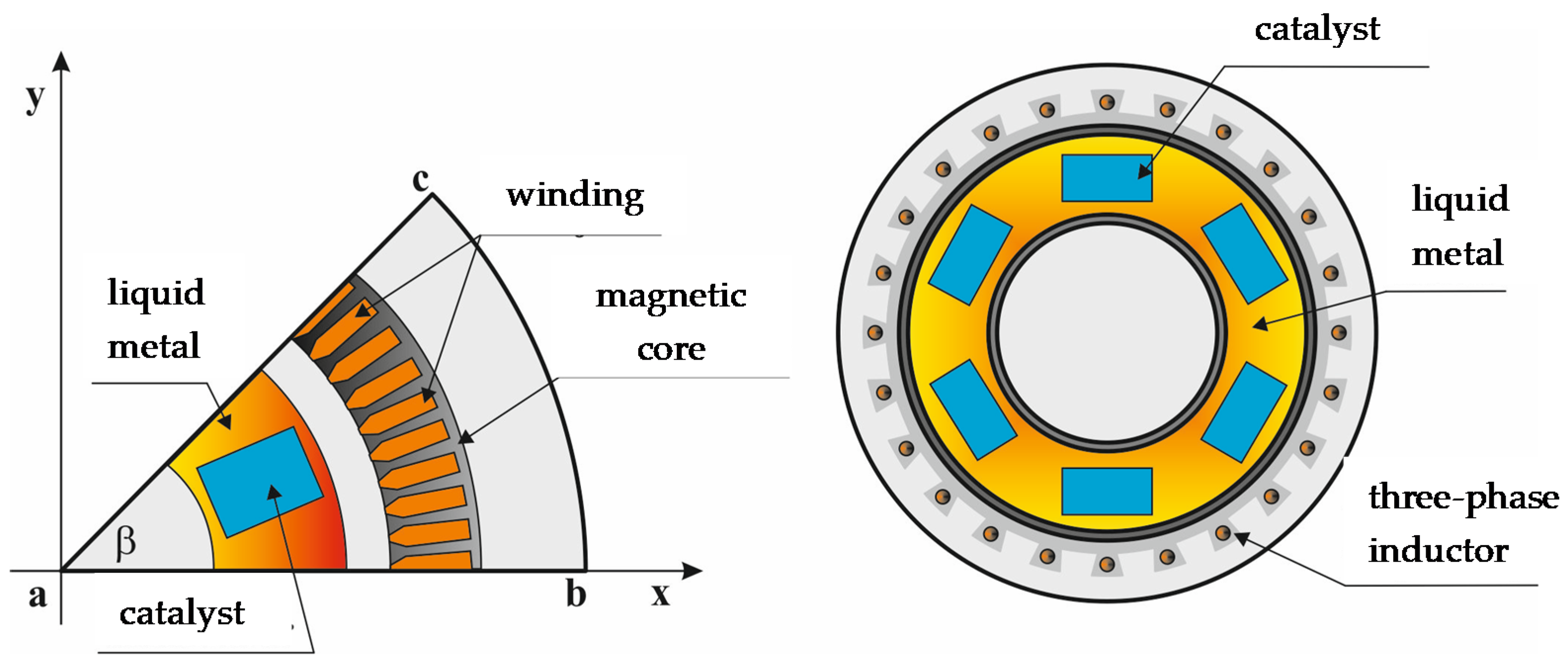 Catalysts 10 00880 g003