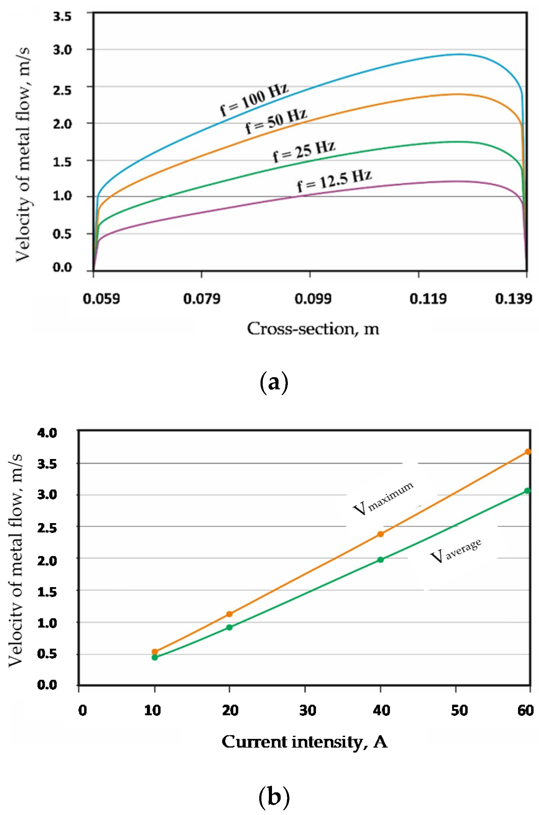 Catalysts 10 00880 g004