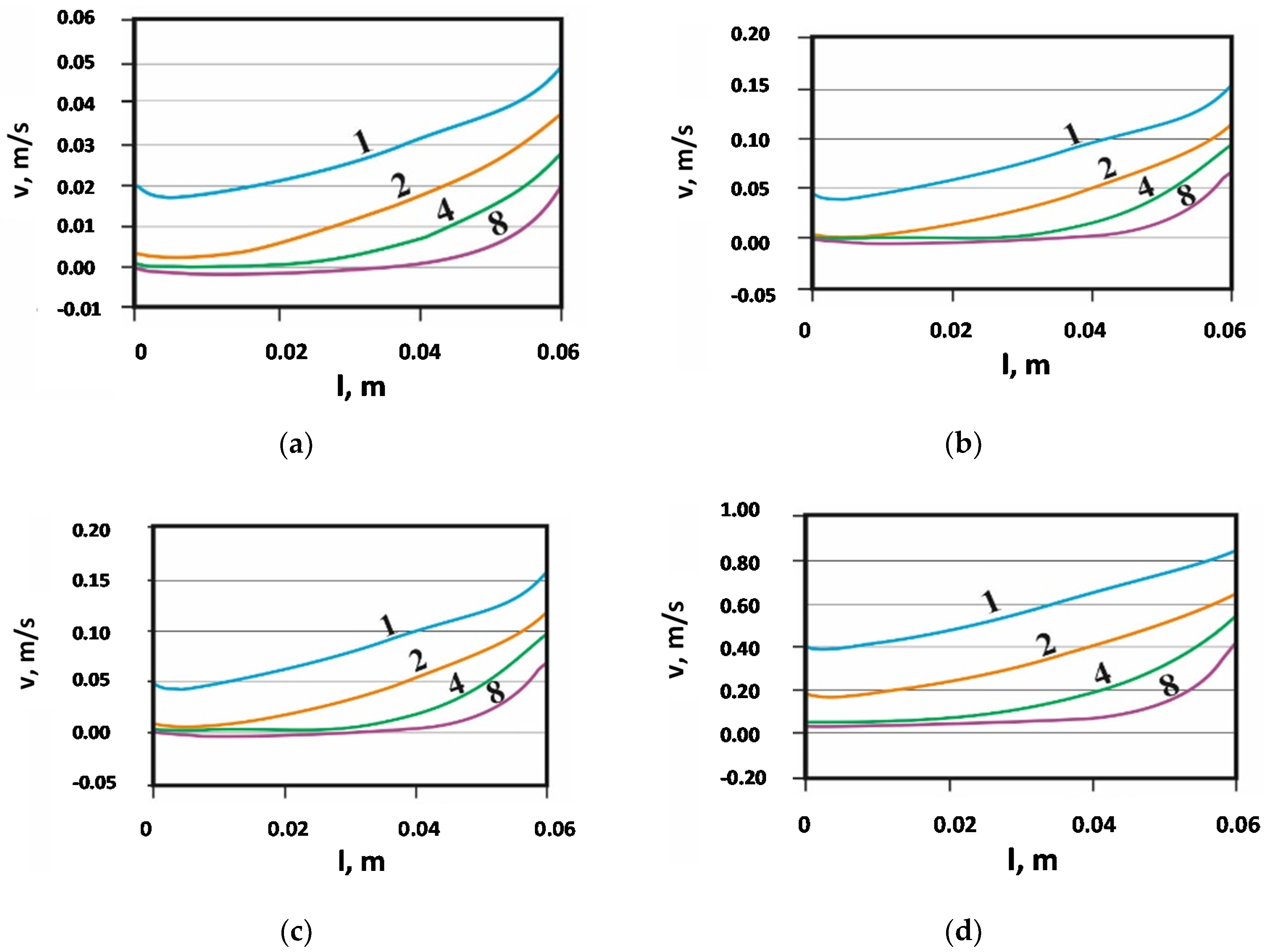 Catalysts 10 00880 g006