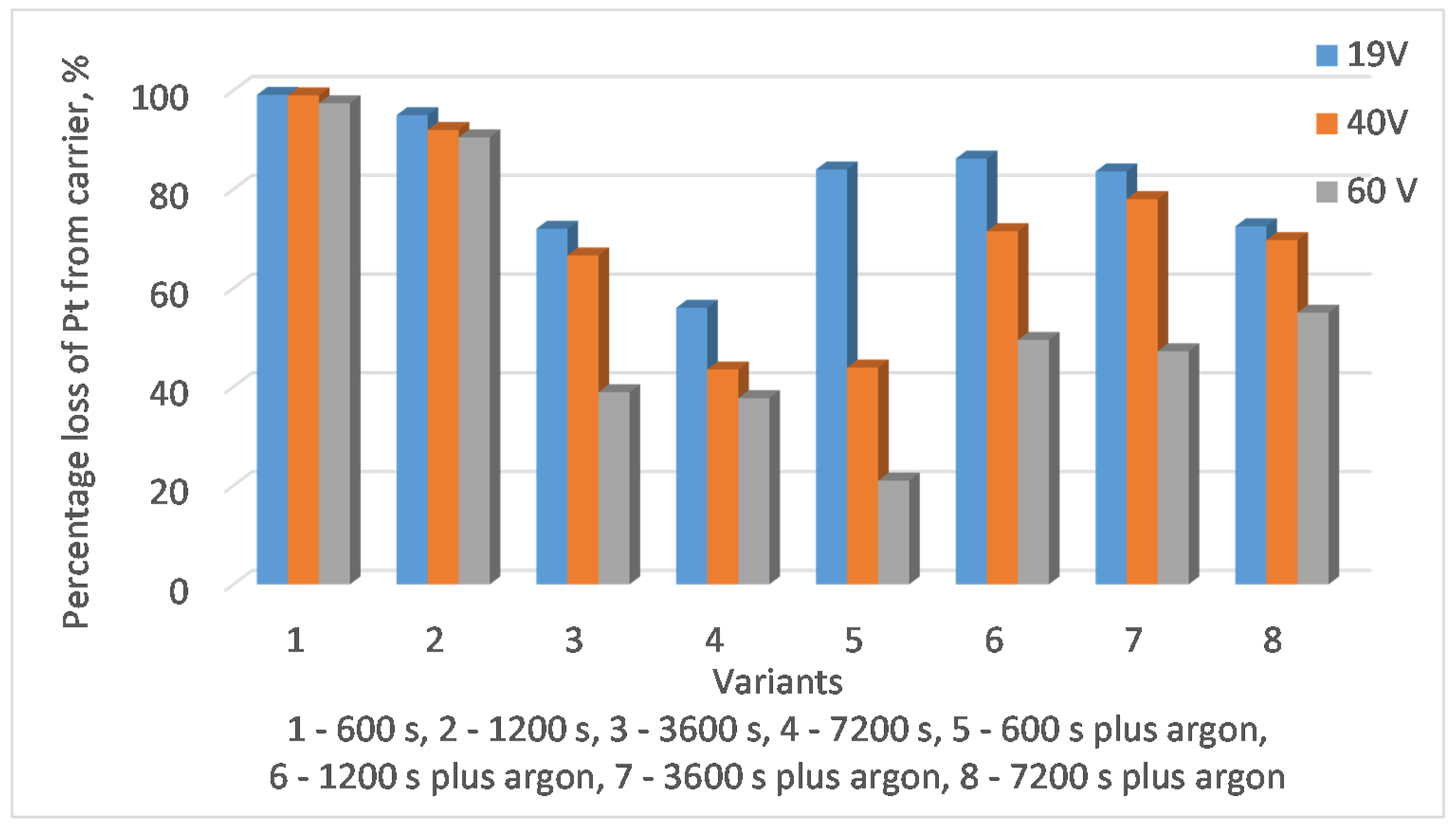 Catalysts 10 00880 g007
