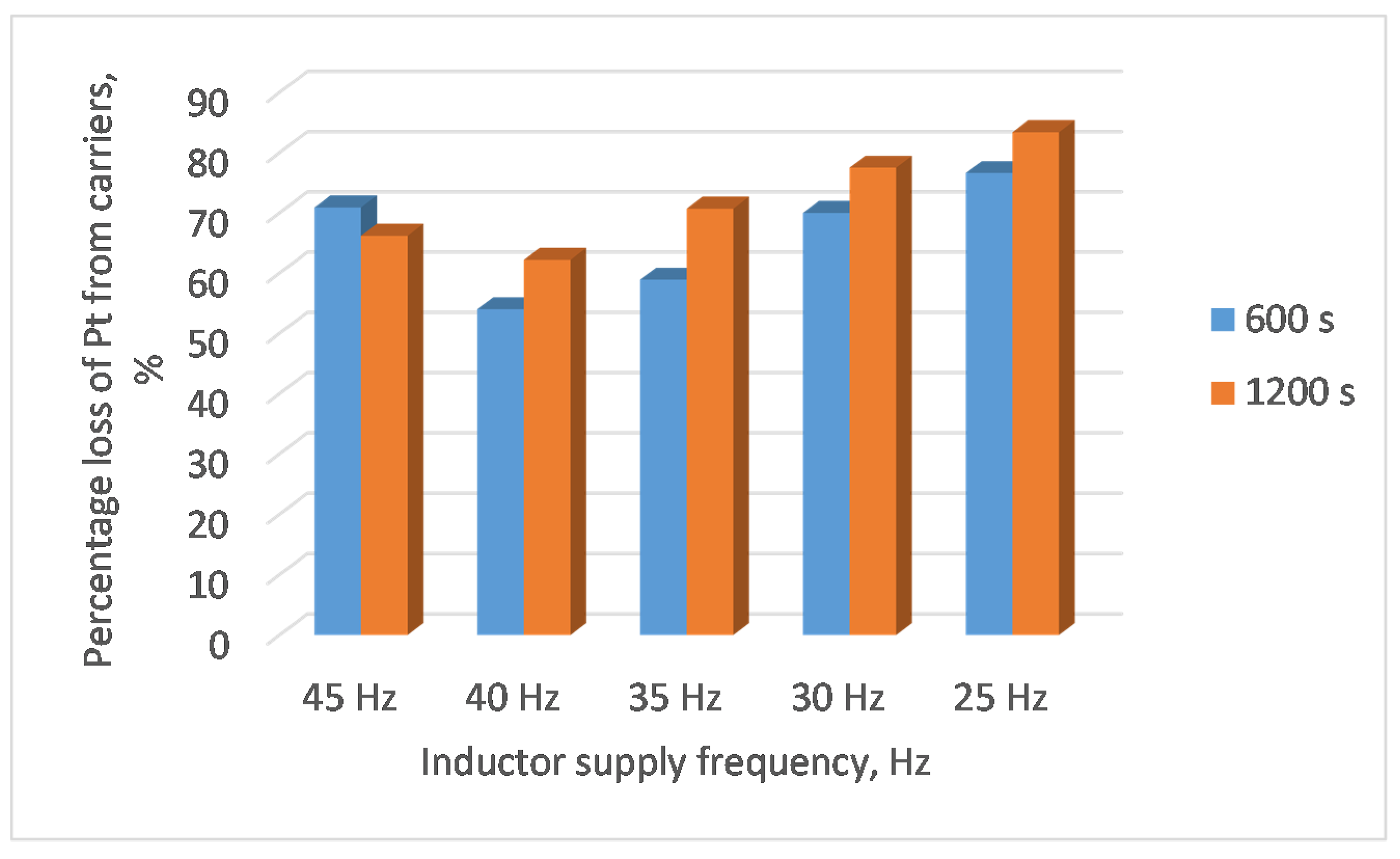 Catalysts 10 00880 g008