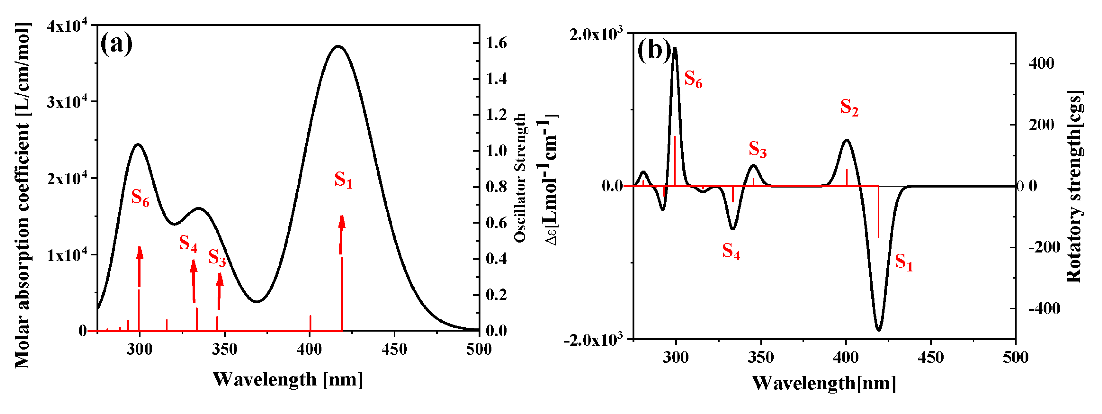 Catalysts 10 00882 g002 Catalysts 10 00882 g002
