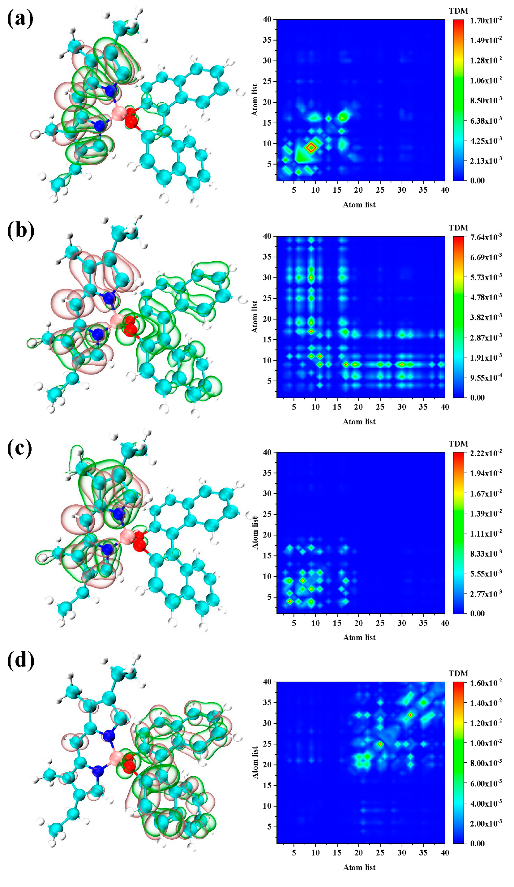 Catalysts 10 00882 g003 Catalysts 10 00882 g003