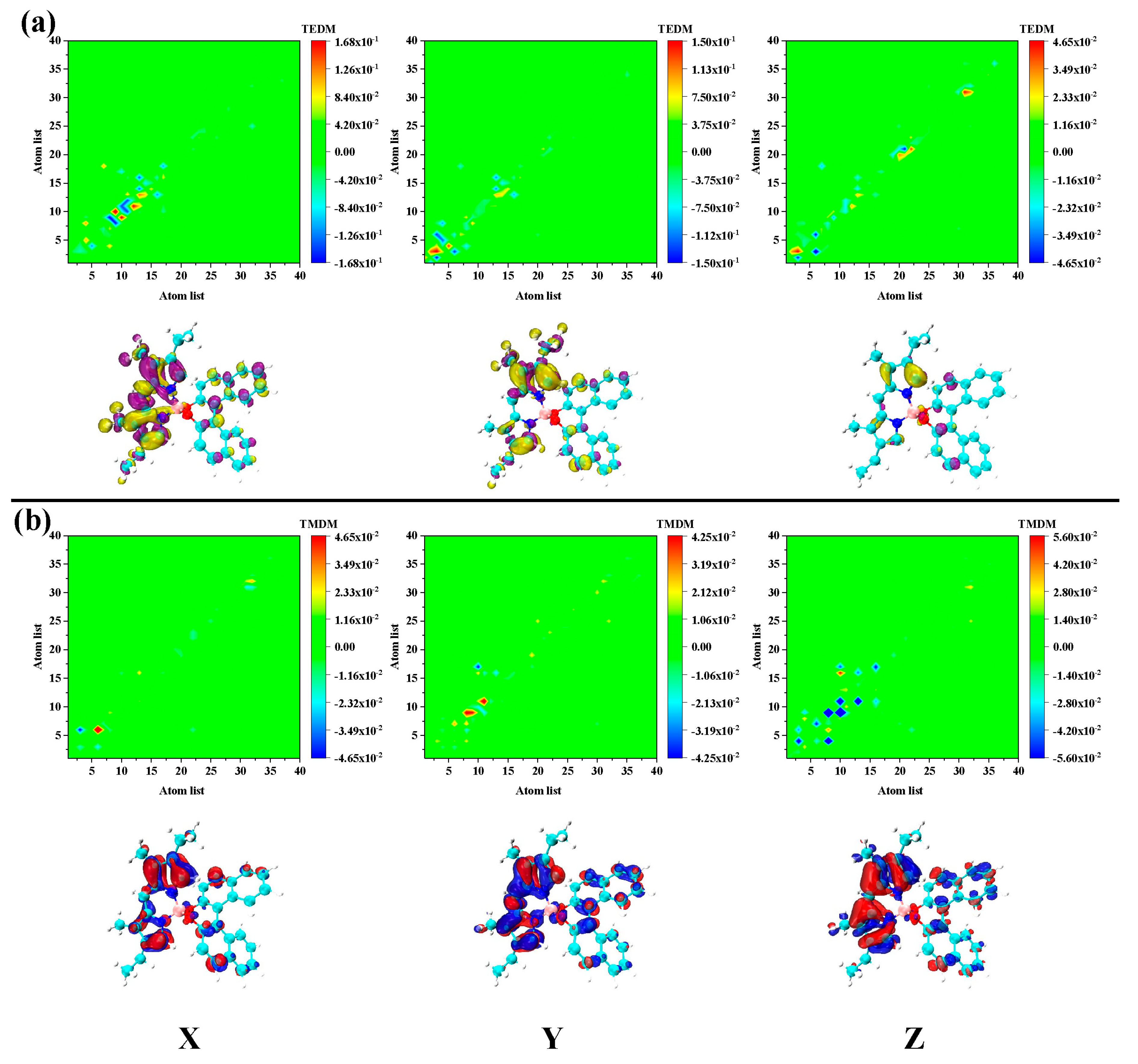 Catalysts 10 00882 g005 Catalysts 10 00882 g005
