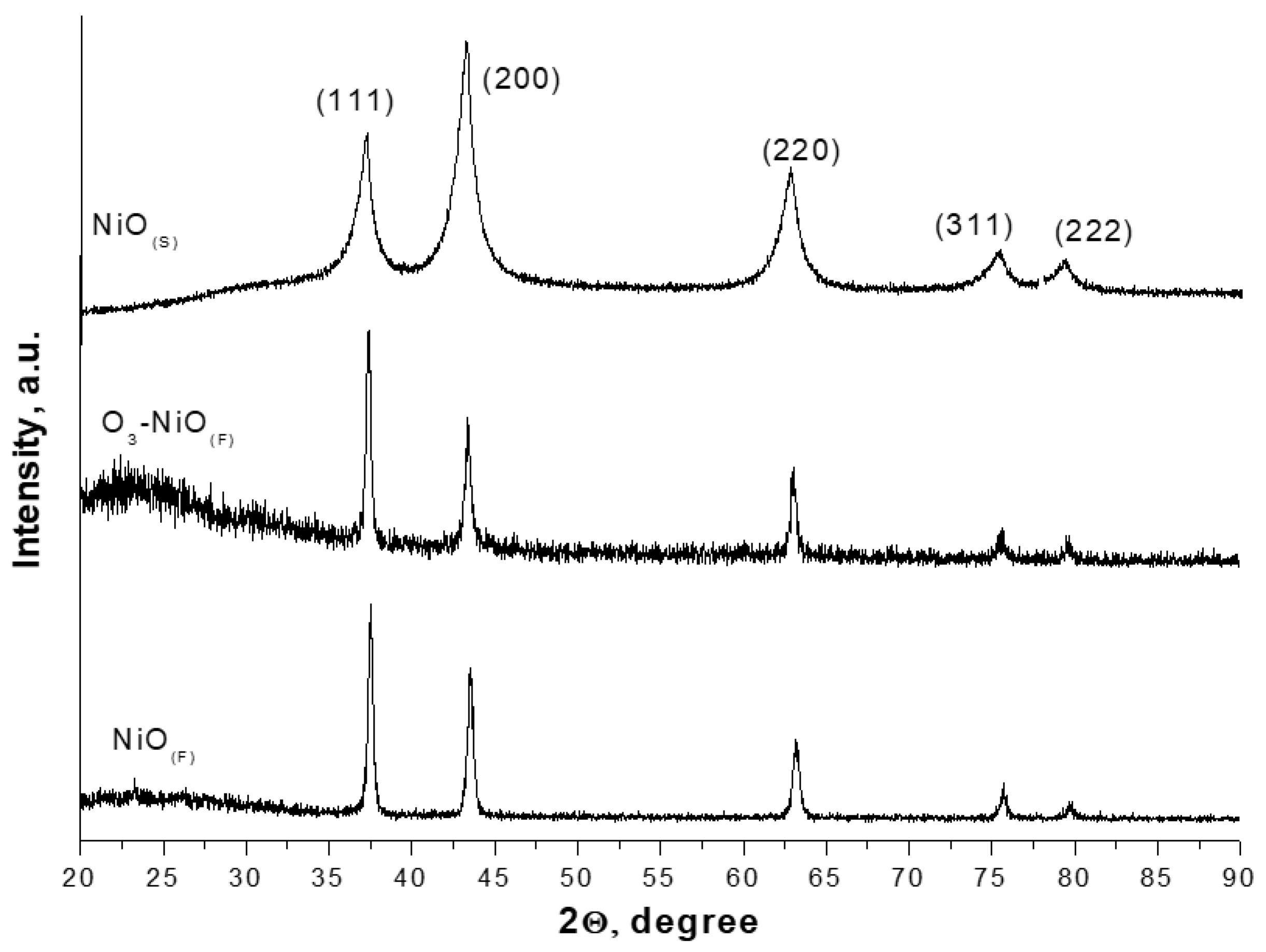 Catalysts 10 00884 g002 Catalysts 10 00884 g002