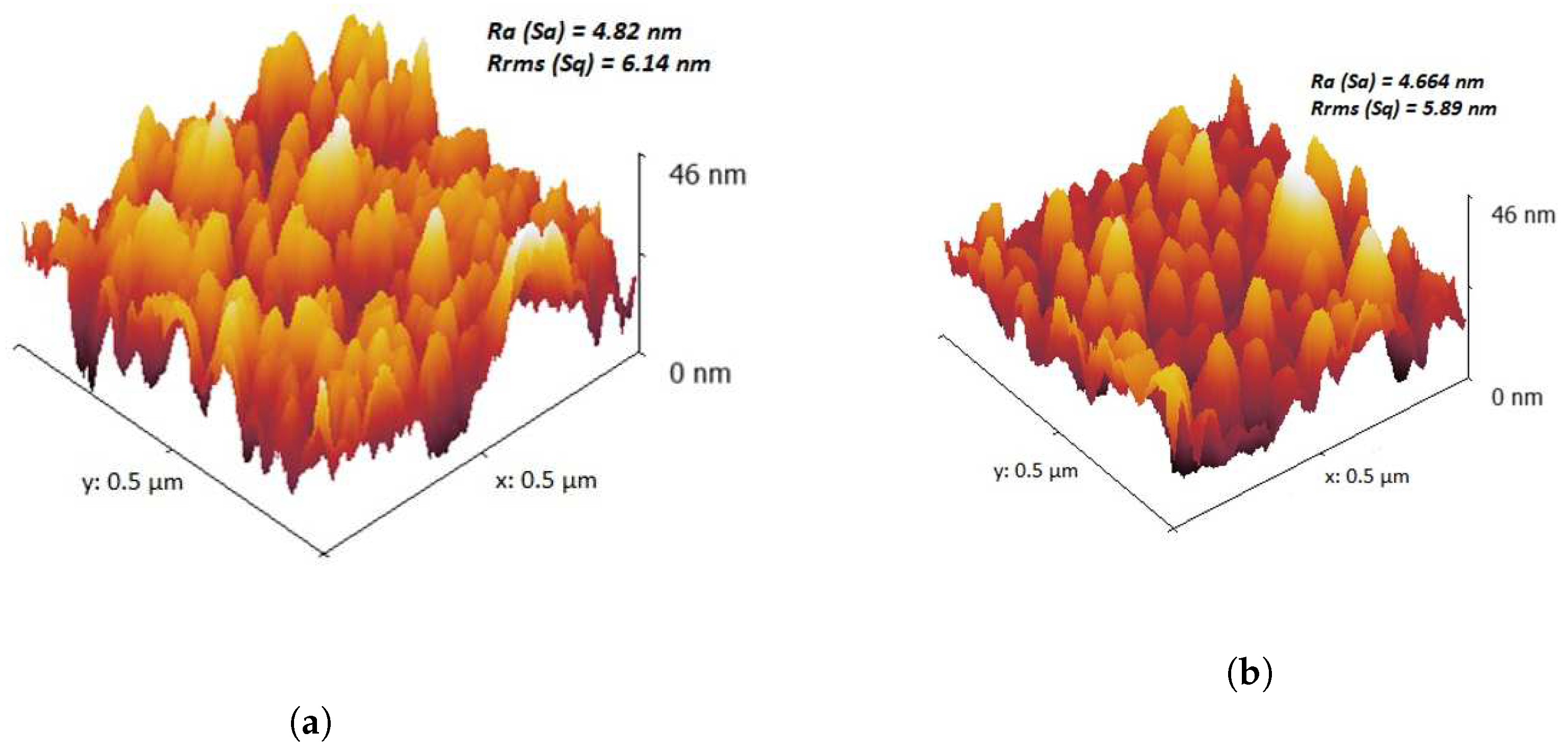 Catalysts 10 00884 g004 Catalysts 10 00884 g004