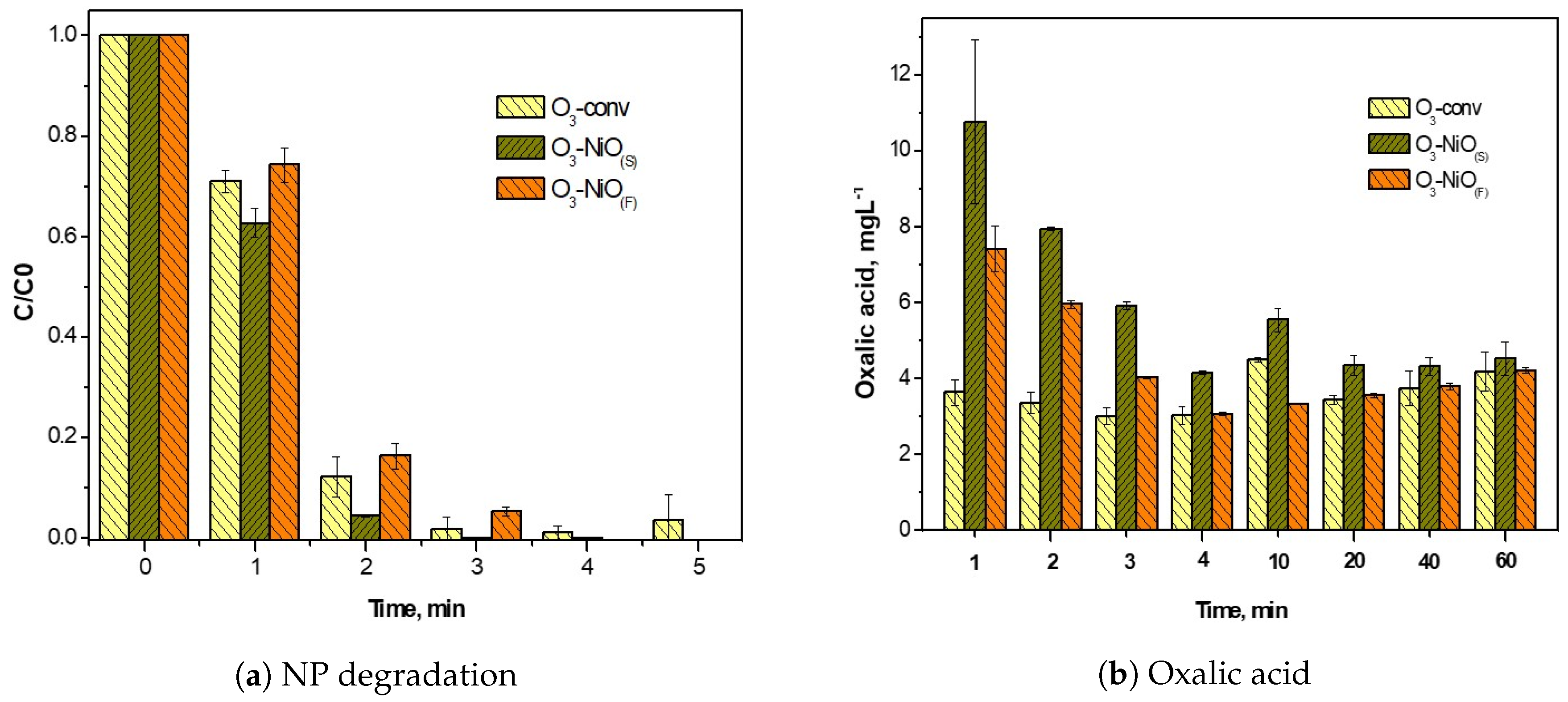 Catalysts 10 00884 g006 Catalysts 10 00884 g006
