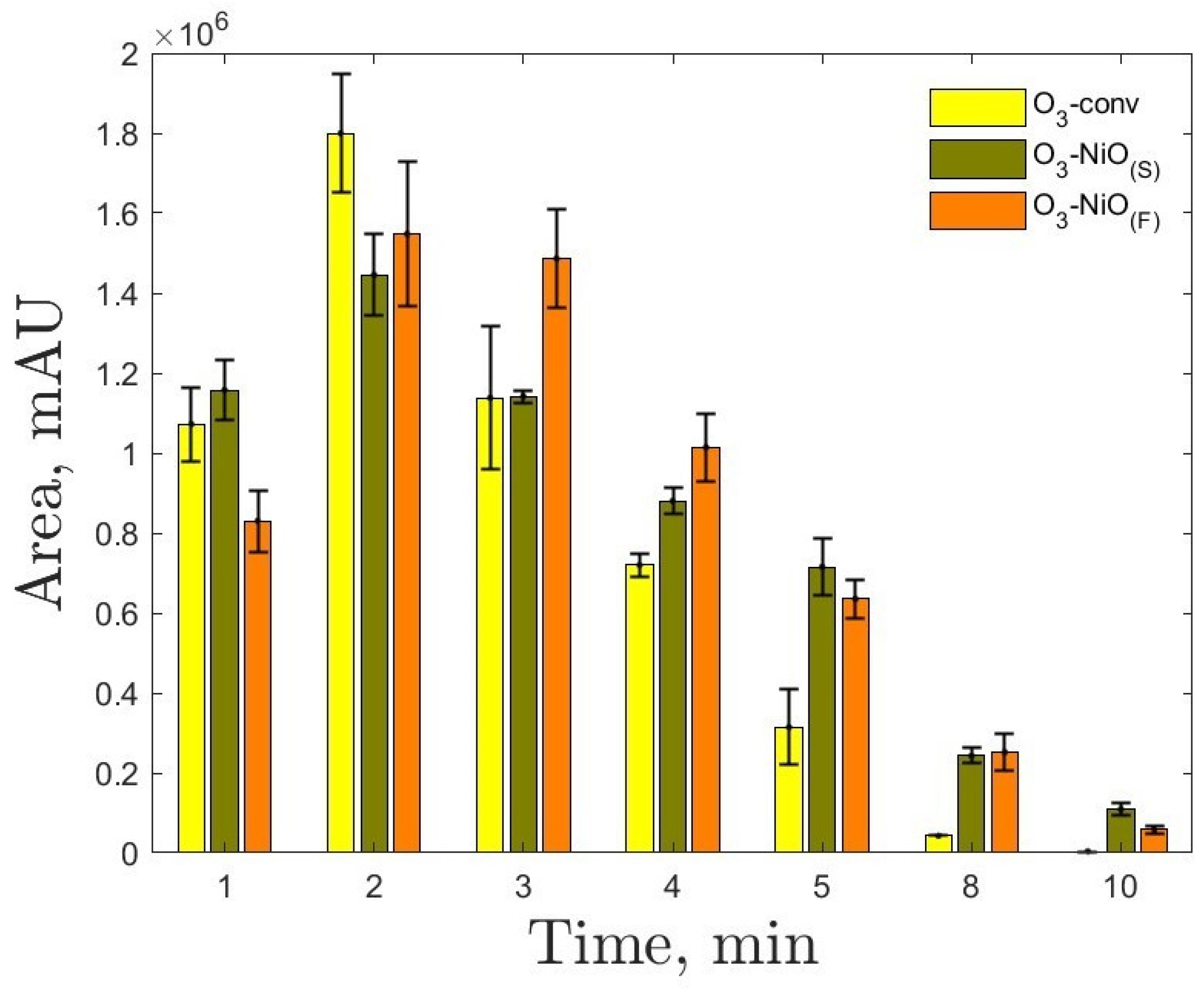 Catalysts 10 00884 g007 Catalysts 10 00884 g007