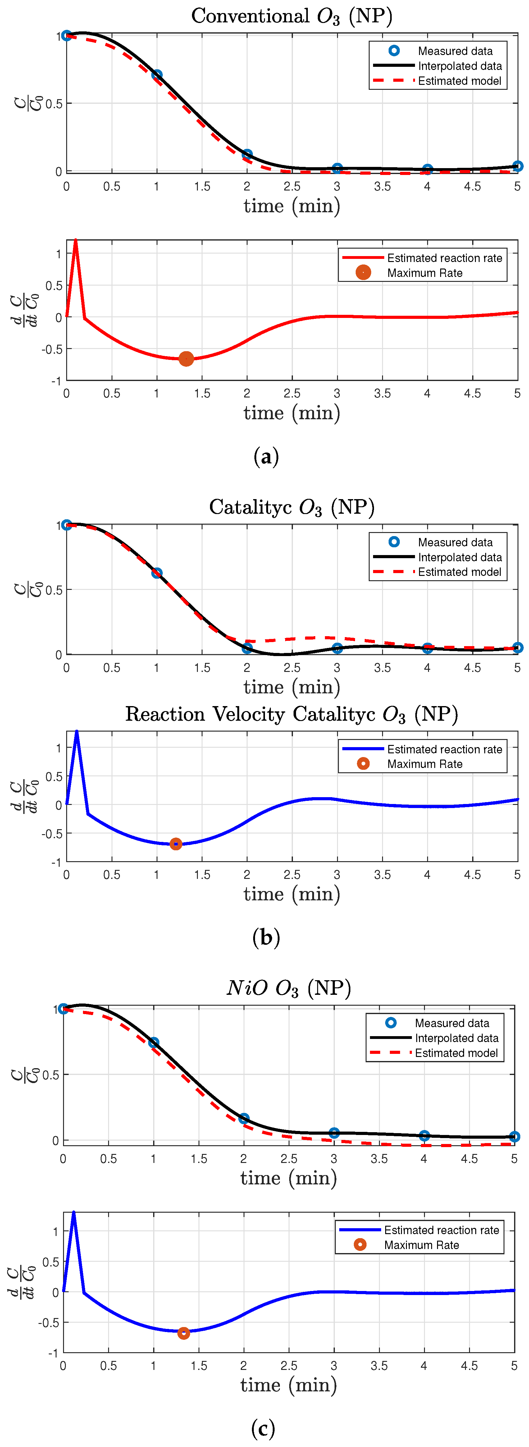 Catalysts 10 00884 g009 Catalysts 10 00884 g009