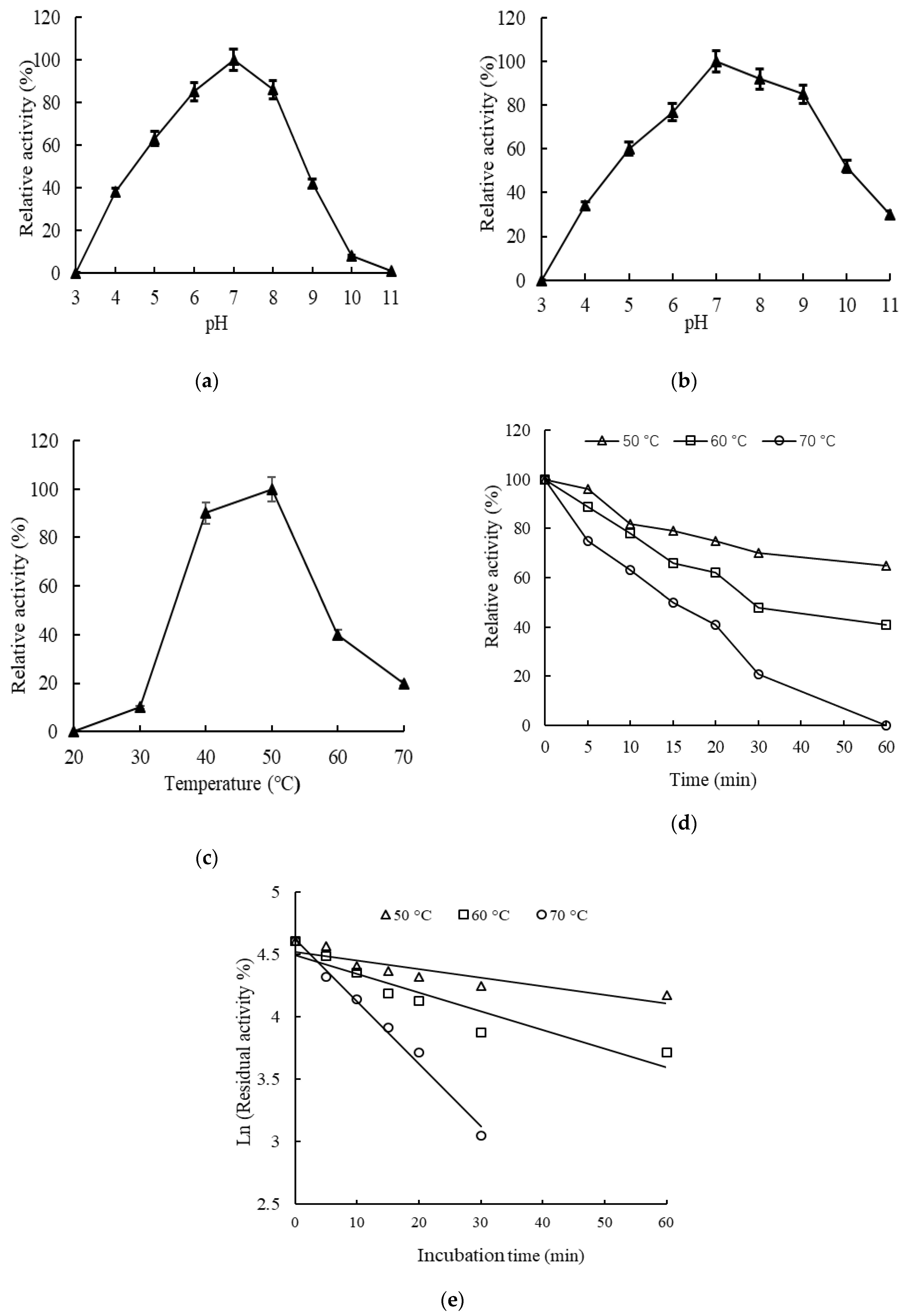 Catalysts 10 00885 g003 Catalysts 10 00885 g003