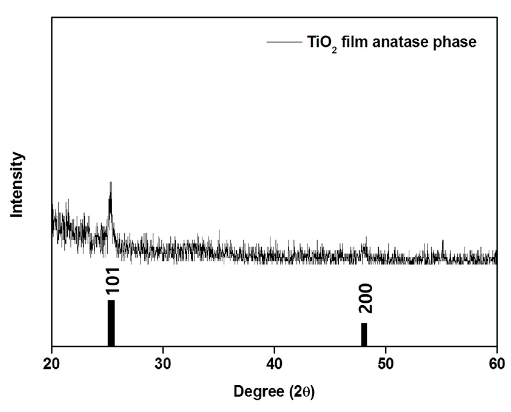 Catalysts 10 00886 g003