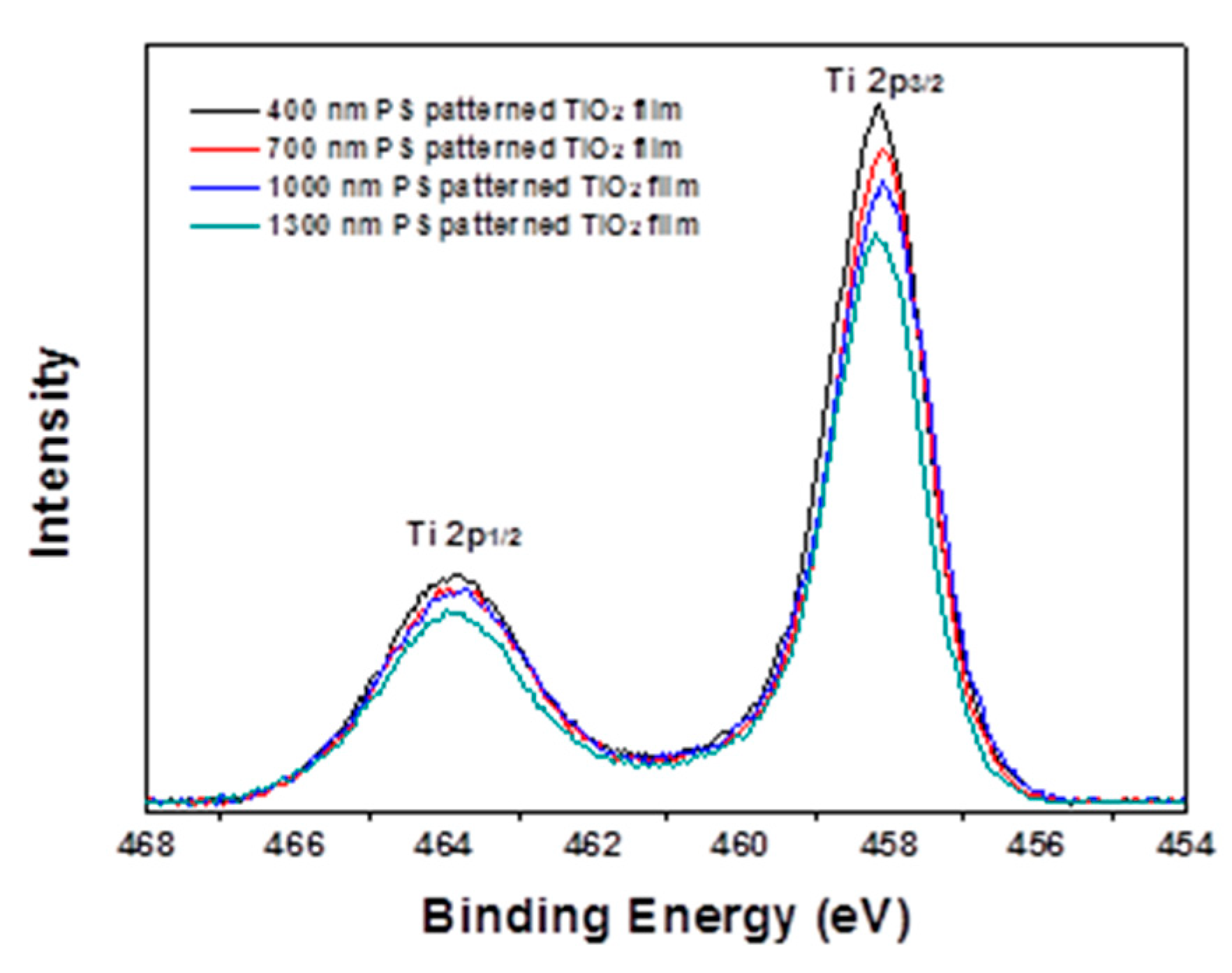 Catalysts 10 00886 g004