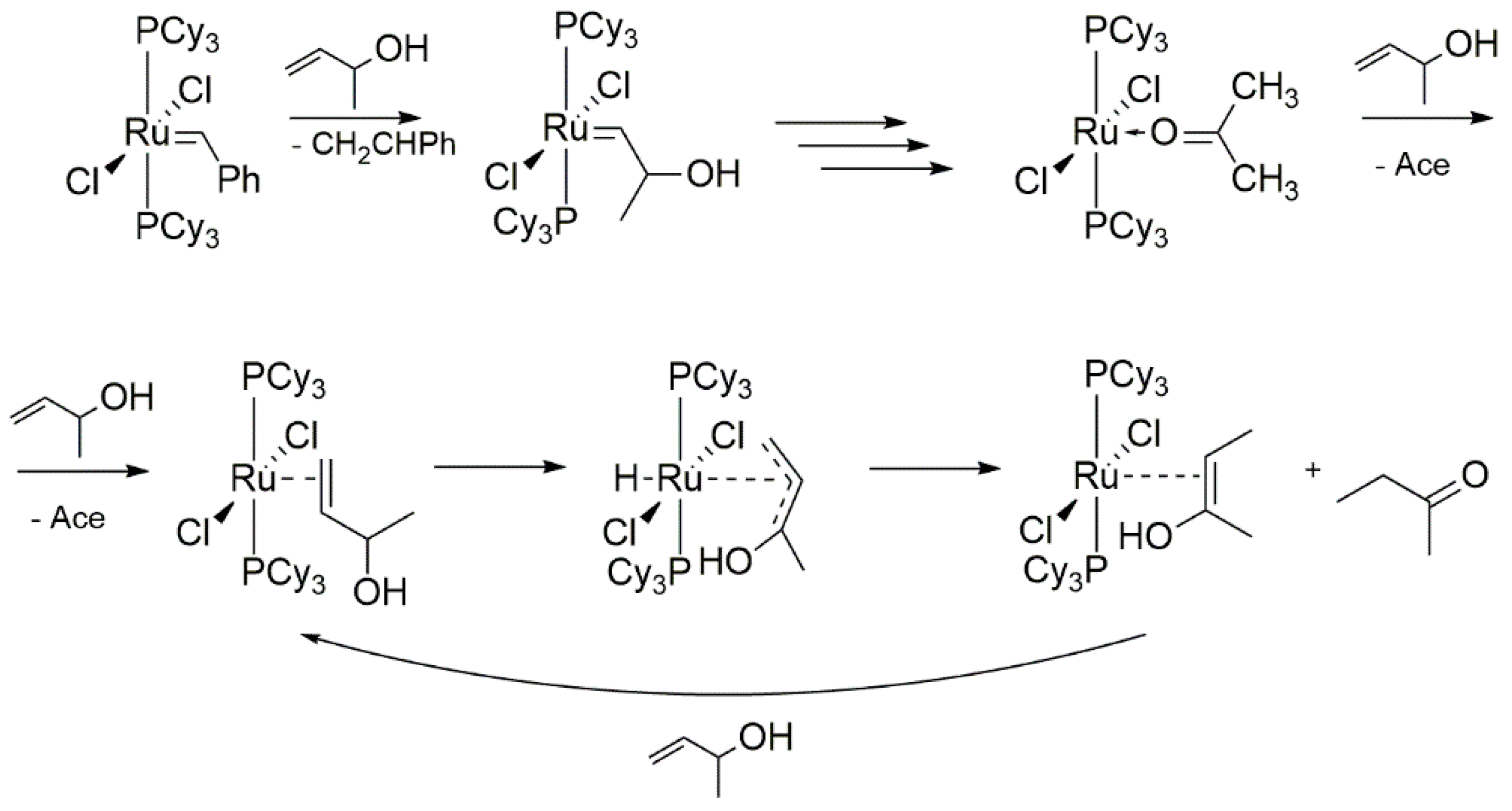 Catalysts 10 00887 sch009 Catalysts 10 00887 sch009