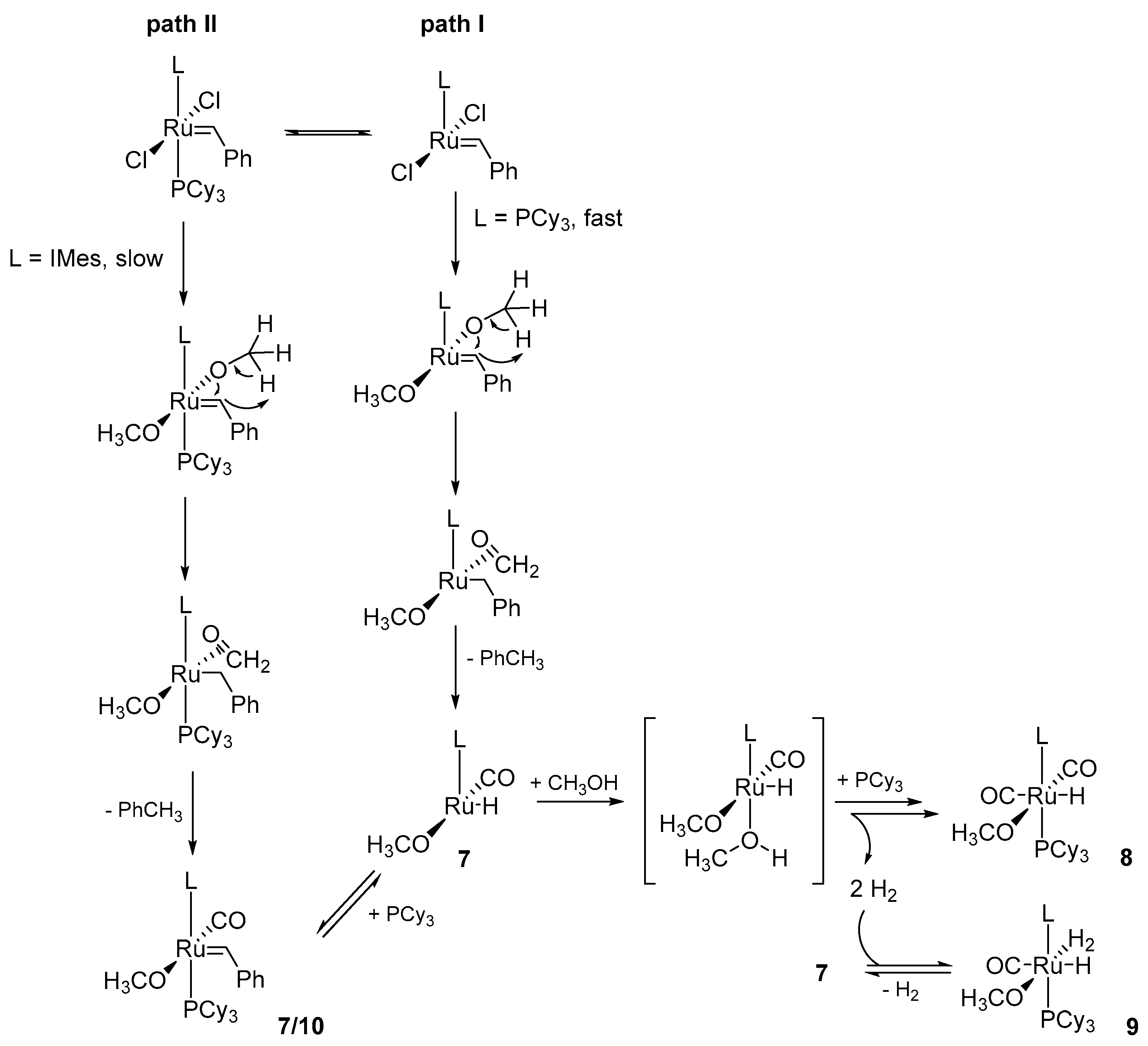 Catalysts 10 00887 sch011 Catalysts 10 00887 sch011
