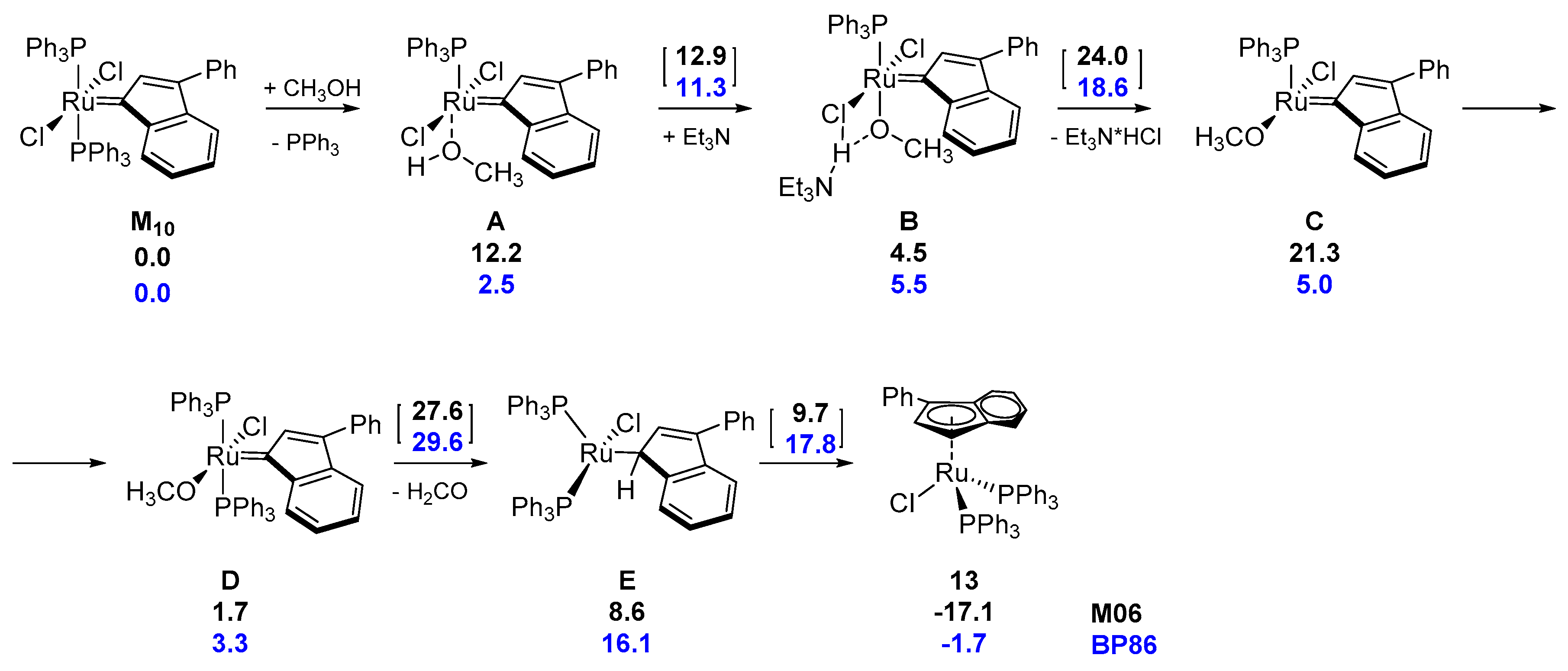 Catalysts 10 00887 sch015 Catalysts 10 00887 sch015